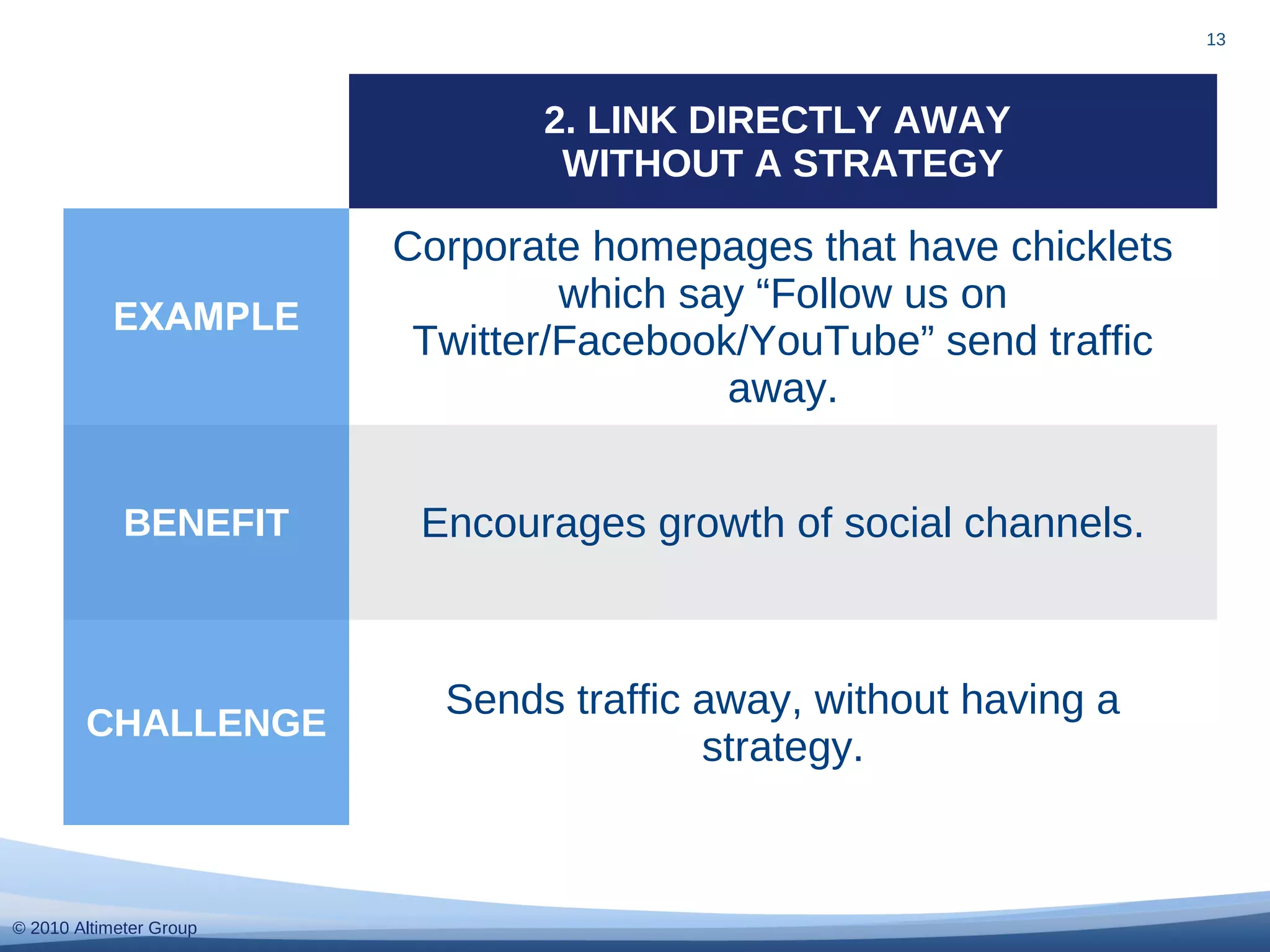 © 2010 Altimeter Group
13
2. LINK DIRECTLY AWAY
WITHOUT A STRATEGY
EXAMPLE
Corporate homepages that have chicklets
which say “Follow us on
Twitter/Facebook/YouTube” send traffic
away.
BENEFIT Encourages growth of social channels.
CHALLENGE
Sends traffic away, without having a
strategy.
 