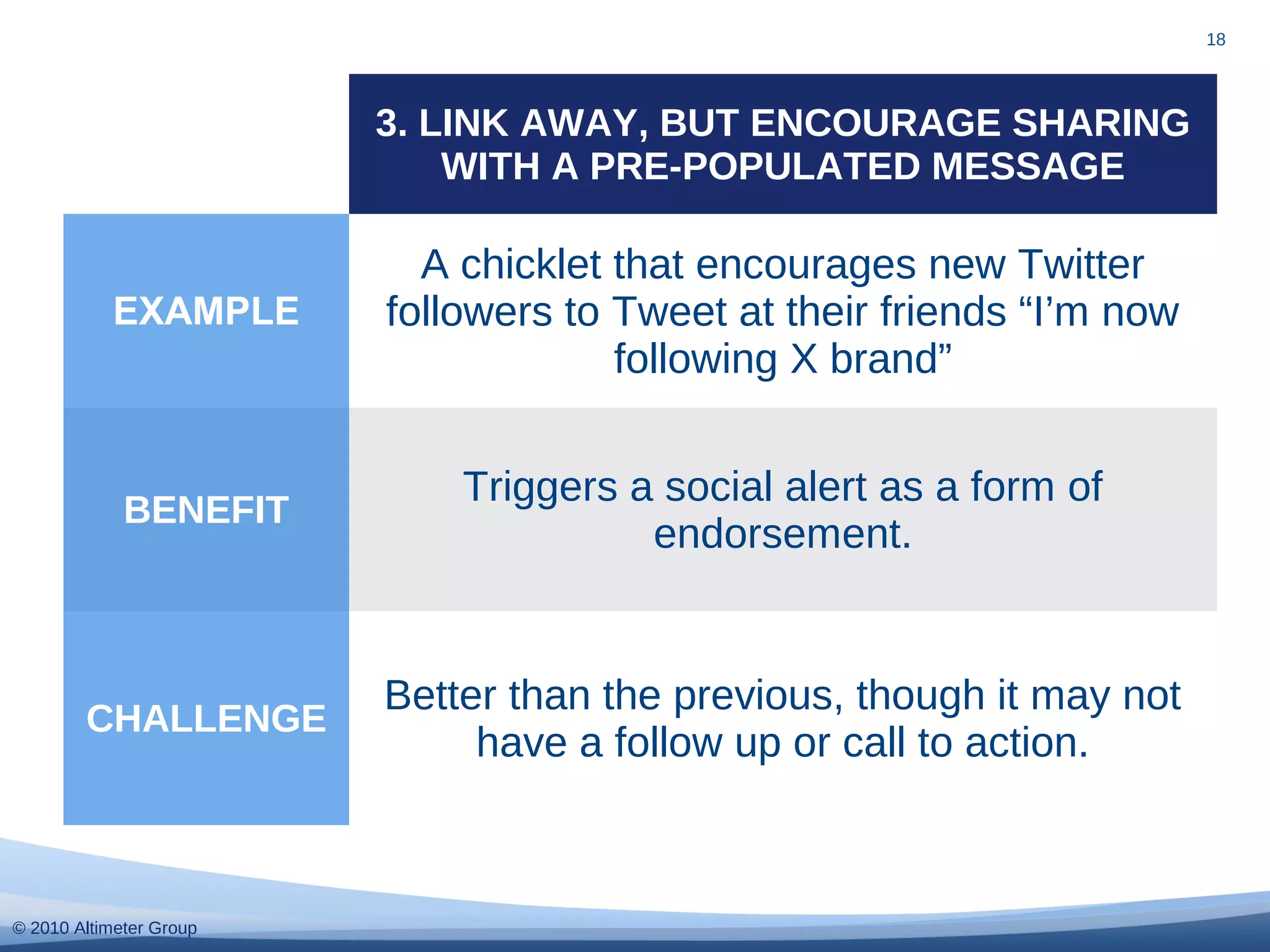 © 2010 Altimeter Group
18
3. LINK AWAY, BUT ENCOURAGE SHARING
WITH A PRE-POPULATED MESSAGE
EXAMPLE
A chicklet that encourages new Twitter
followers to Tweet at their friends “I’m now
following X brand”
BENEFIT
Triggers a social alert as a form of
endorsement.
CHALLENGE
Better than the previous, though it may not
have a follow up or call to action.
 