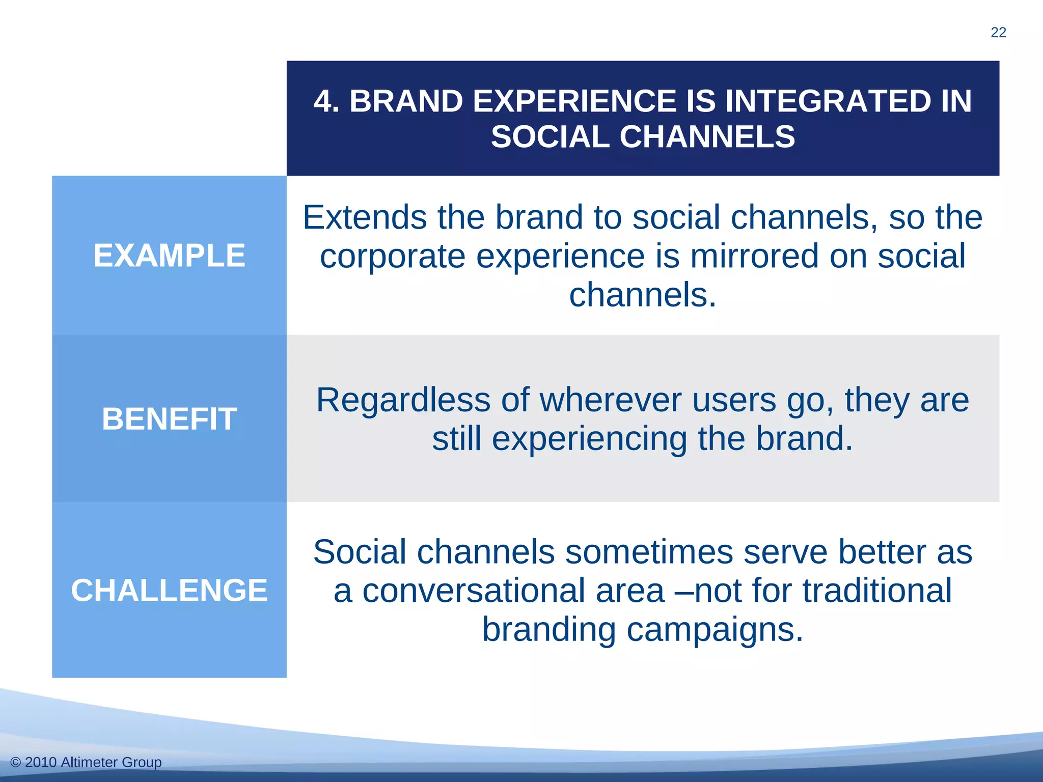 © 2010 Altimeter Group
22
4. BRAND EXPERIENCE IS INTEGRATED IN
SOCIAL CHANNELS
EXAMPLE
Extends the brand to social channels, so the
corporate experience is mirrored on social
channels.
BENEFIT
Regardless of wherever users go, they are
still experiencing the brand.
CHALLENGE
Social channels sometimes serve better as
a conversational area –not for traditional
branding campaigns.
 