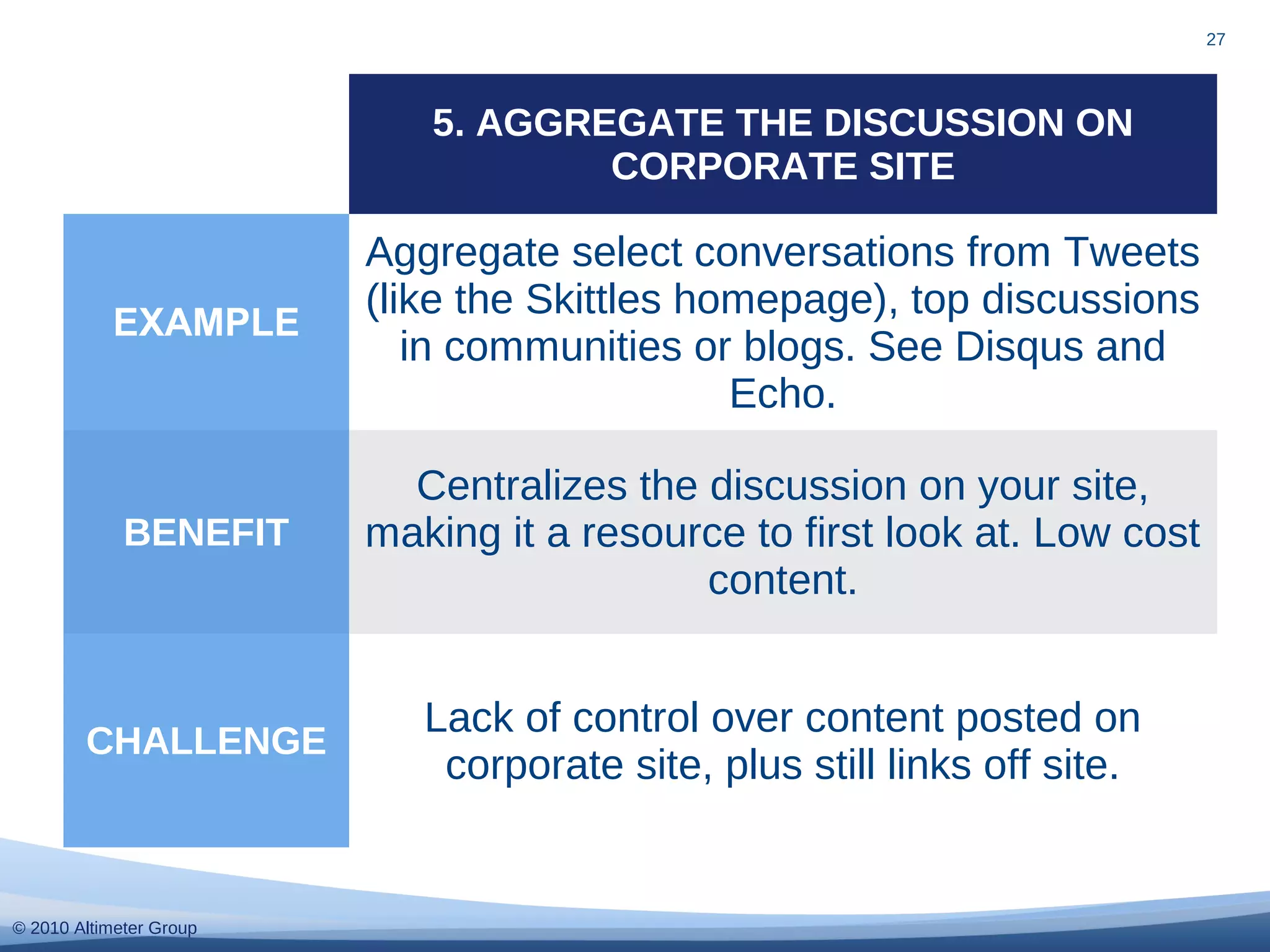 © 2010 Altimeter Group
27
5. AGGREGATE THE DISCUSSION ON
CORPORATE SITE
EXAMPLE
Aggregate select conversations from Tweets
(like the Skittles homepage), top discussions
in communities or blogs. See Disqus and
Echo.
BENEFIT
Centralizes the discussion on your site,
making it a resource to first look at. Low cost
content.
CHALLENGE
Lack of control over content posted on
corporate site, plus still links off site.
 