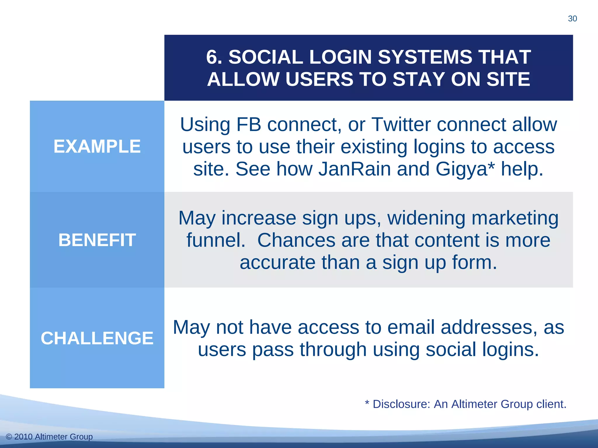 © 2010 Altimeter Group
30
6. SOCIAL LOGIN SYSTEMS THAT
ALLOW USERS TO STAY ON SITE
EXAMPLE
Using FB connect, or Twitter connect allow
users to use their existing logins to access
site. See how JanRain and Gigya* help.
BENEFIT
May increase sign ups, widening marketing
funnel. Chances are that content is more
accurate than a sign up form.
CHALLENGE
May not have access to email addresses, as
users pass through using social logins.
* Disclosure: An Altimeter Group client.
 
