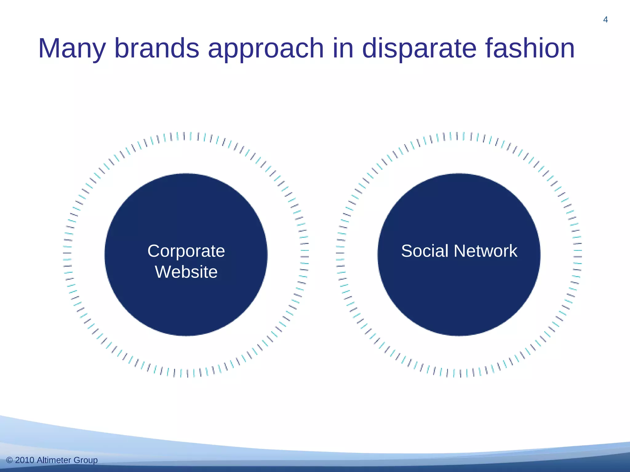 © 2010 Altimeter Group
Many brands approach in disparate fashion
4
Social NetworkCorporate
Website
 