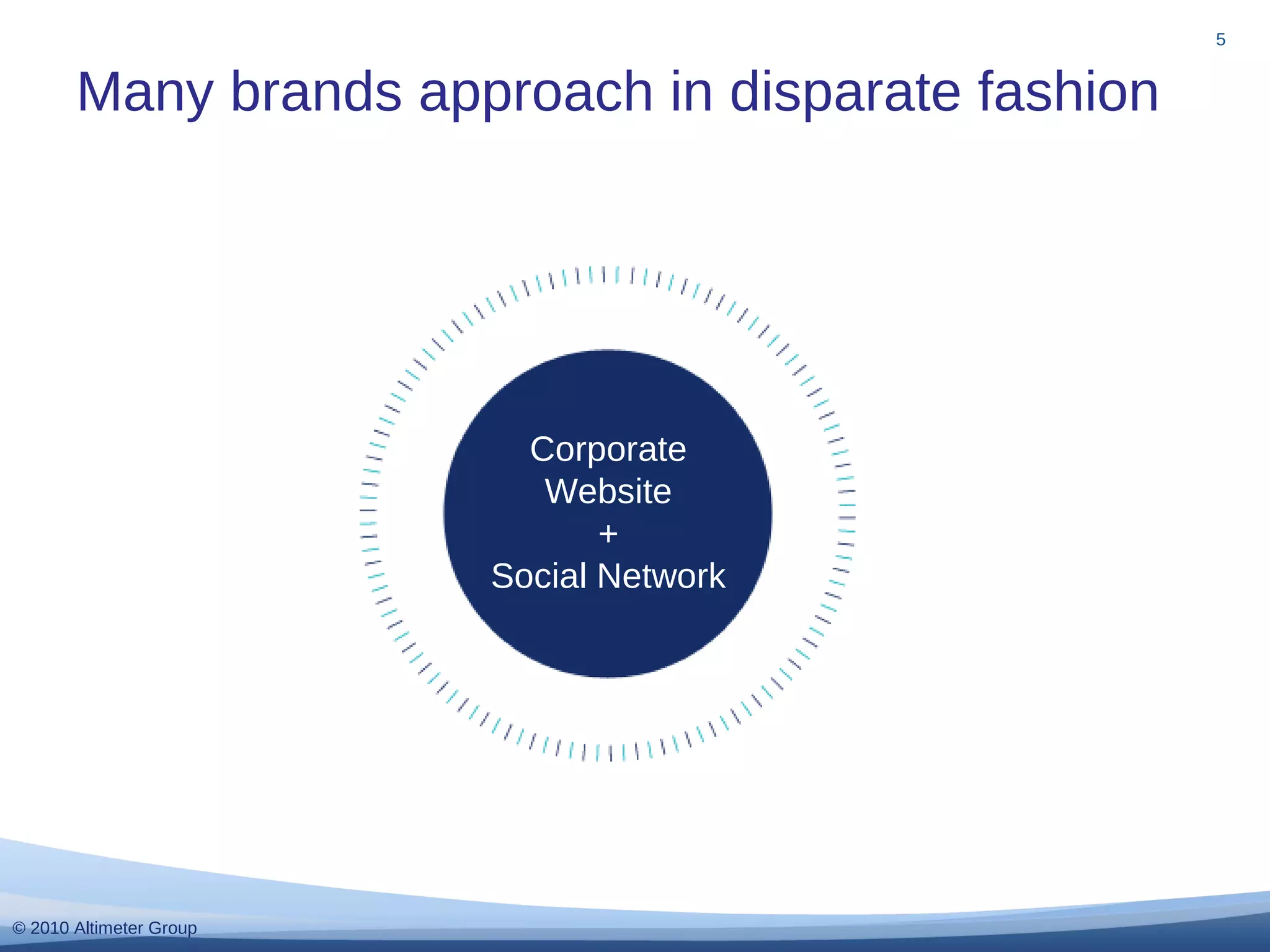 © 2010 Altimeter Group
Many brands approach in disparate fashion
5
Corporate
Website
+
Social Network
 