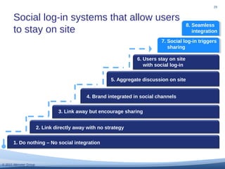 © 2010 Altimeter Group
29
Social log-in systems that allow users
to stay on site
1. Do nothing – No social integration
2. ...