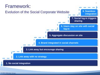 © 2010 Altimeter Group
7
Framework:
Evolution of the Social Corporate Website
1. No social integration
2. Link away with n...