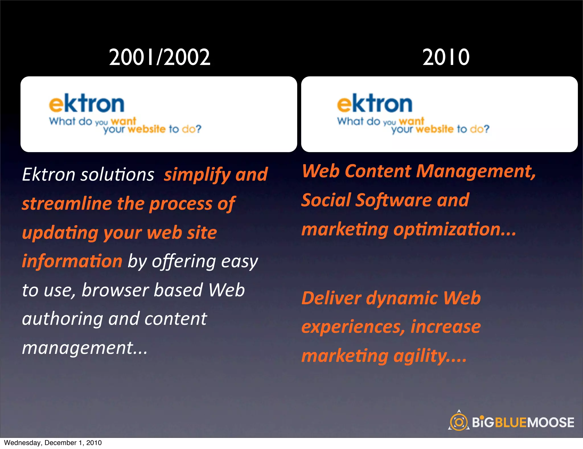 2001/2002                                2010



    Ektron	
  solu<ons	
  	
  simplify	
  and	
     Web	
  Content	
  Management,	
  
    streamline	
  the	
  process	
  of	
            Social	
  SoAware	
  and	
  
    upda:ng	
  your	
  web	
  site	
                marke:ng	
  op:miza:on...
    informa:on	
  by	
  oﬀering	
  easy	
  
    to	
  use,	
  browser	
  based	
  Web	
         Deliver	
  dynamic	
  Web	
  
    authoring	
  and	
  content	
                   experiences,	
  increase	
  
    management...                                   marke:ng	
  agility....



Wednesday, December 1, 2010
 