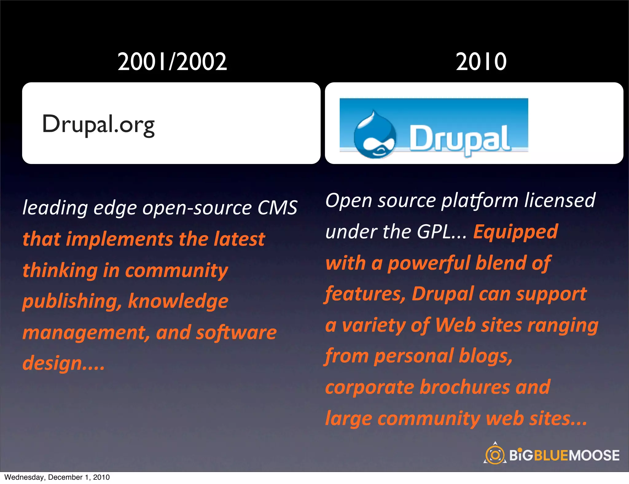2001/2002                                 2010

         Drupal.org
                                                                                     !


    leading	
  edge	
  open-­‐source	
  CMS	
     Open	
  source	
  plaSorm	
  licensed	
  
    that	
  implements	
  the	
  latest	
         under	
  the	
  GPL...	
  Equipped	
  
    thinking	
  in	
  community	
                 with	
  a	
  powerful	
  blend	
  of	
  
    publishing,	
  knowledge	
                    features,	
  Drupal	
  can	
  support	
  
    management,	
  and	
  soAware	
               a	
  variety	
  of	
  Web	
  sites	
  ranging	
  
    design....	
                                  from	
  personal	
  blogs,	
  
                                                  corporate	
  brochures	
  and	
  
                                                  large	
  community	
  web	
  sites...

Wednesday, December 1, 2010
 