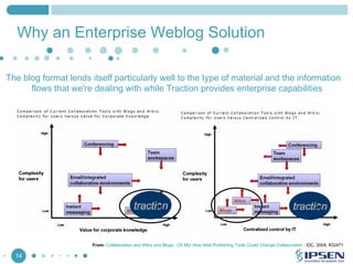 Why an Enterprise Weblog Solution
The blog format lends itself particularly well to the type of material and the information
flows that we're dealing with while Traction provides enterprise capabilities

From: Collaboration and Wikis and Blogs, Oh My! How Web Publishing Tools Could Change Collaboration - IDC, 2004, #32471

14

 