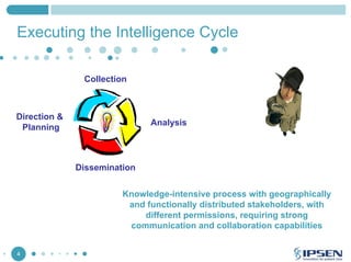 Executing the Intelligence Cycle
Collection

Direction &
Planning

Analysis

Dissemination
Knowledge-intensive process with geographically
and functionally distributed stakeholders, with
different permissions, requiring strong
communication and collaboration capabilities
4

 