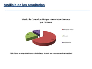 Análisis de los resultados



                  Medio de Comunicación que se entero de la marca
                                  que consume


                                                                       Prescripción médica
                                    12%


                         22%
                                                                       Televisión

                                                        66%

                                                                       Recomendación




   P08 ¿Cómo se enteró de la marca de leche en fórmula que consume en la actualidad?
 