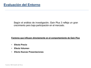 Evaluación del Entorno




              Según el análisis de investigación, Gain Plus 3 refleja un gran
              crecimiento pero baja participación en el mercado.




          Factores que influyen directamente en el comportamiento de Gain Plus


          •   Efecto Precio
          •   Efecto Volumen
          •   Efecto Nuevas Presentaciones




 Fuente: IMS Health del Perú
 