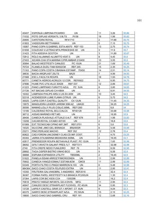 101



45407    ESPONJA LIMPONA P/CARRO            UN        11   3,26    35,86
71032    POTE GIPLAS VERSATIL 3.8LTS      PV38        18   1,99    35,82
20695    CAFETEIRA ROYAL            RF41710           2    17,88   35,75
41803    VASSOURA BETTHAMAX              UN           5    7,15    35,75
15067    PANO COPA S.GABRIEL ESTA.46X70 REF 153       13   2,75    35,74
61658    COLECAO V.LETRAS MTA.PRINCESAS 3D UN         3    11,9    35,7
31423    FITA ADESIVA SCOTCH            UN            3    11,89   35,67
72812    ROLO ALUMINIO ALUMITTO 45X7.5       UN       8    4,45    35,6
27403    XICARA CHA STA.MARINA C/PIR.AMBAR 210400     10   3,55    35,5
30994    BALAO WESTFESTY CANUDO          PC 10UN      21   1,69    35,49
70724    FLANELA DUDU TAM 50X52CM        REF 245      15   2,35    35,25
71163    PANO COPA COSTA C/BAINHA ESTAMP. 70X50       14   2,51    35,14
38630    BACIA ARQPLAST 25LTS          BA25           7    4,99    34,93
21568    ESC.L.FACILITA ROUPA          UN             18   1,93    34,78
60771    CANETA HIDROG.ACRILEX 12 COR. REF6922        5    6,95    34,75
37896    FILME PVC UTILVILLE 30X28    REF 037         12   2,89    34,67
41223    PANO LIMPPANO FURATTO AZUL        PC 5UN     9    3,85    34,65
21726    KIT BACIAS GIPLAS C/4 KB04      UN           5    6,91    34,55
16302    LAMPADA PHILIPS ARG.V.LIS.SV.40W     UN      10   3,45    34,5
52318    ACENDEDOR LUME FLAMA CITRUS UN               6    5,75    34,5
35025    LAPIS COR F.CASTELL QUALITY     CX 12UN      3    11,45   34,35
15675    MANGUEIRA LEADER JARDIM 30M.AZ. LMA30        1    34,25   34,25
39306    MAMAD.LOLLY PLUS C/SILIC.80ML REF1260        5    6,8     34
13189    CALDEIRAO ROYAL BOJ.C/ALCA      RF40128      1    33,98   33,98
38712    ASSAD.MARINEX RET.MD.           UN           2    16,95   33,9
38406    CANECA PLASVALE ATTUALE 0.4LT REF 678        17   1,99    33,83
13208    CACAR.ROYAL C/CABO 407/20         UN         2    16,8    33,6
61069    EXT.TECNOCAB C/PINO M/F.3MT REF.0701         6    5,6     33,6
19320    SILICONE JIMO GEL BISNAGA      BN200GR       6    5,58    33,48
23271    PINO PERLAGE MACHO           REF 352         12   2,78    33,4
60822    CAD.FORONI UNI.DISNEY CLAS.CD 96F COST.      7    4,75    33,25
45393    JARRA STA.MARINA MEDIDORA 500ML        UN    2    16,55   33,1
42817    PRENDEDOR ROUPA BETHAVALE PLAST. PC 12UN     20   1,65    32,99
38092    GFA.T.INVICTA GALANT PRES.1LT REF7311        1    32,98   32,98
2740     FITA CREPE NEDO FUNILEIRO      REF 79        5    6,59    32,95
28892    TACA CISPER BISTRO VINHO BCO        UN       5    6,58    32,9
38888    ESPUMA EXPANSIVA UTILITY       TB500ML       2    16,45   32,9
51622    PANELA ISSAM ARROZ P/MICROONDA         UN    11   2,99    32,89
70602    CANECA YANGZI ESMALT.ESTAM.8CM        CMC8   11   2,99    32,89
53349    PORTA FILTRO C.PINGO MARRON N.103 UN         6    5,48    32,88
984364   SACO CHAO COSTA FELPUDO EXTRA          UN    11   2,95    32,41
15350    FRUTEIRA GALVANOBRIL 3 ANDARES REF2016       1    32,4    32,4
36387    FORMA PAPEL WESTFESTY N.5 BRANCA PC200UN     24   1,35    32,4
37364    LAPIS COR BIC KIDS C/24     1300298          2    16,2    32,4
70618    PRATO YANGZI INFANTIL GD.4 DIVIS. MFG        11   2,95    32,4
46947    CANUDO DESC.STRAWPLAST FLEXIVEL PC 40UN      34   0,95    32,3
13728    LAPIS F.CASTELL GRAF.GT.1 APONT. CT 6UN      8    4,04    32,3
46375    GARFO DESC.STRAWPLAST AZUL         PC 50UN   15   2,15    32,25
18800    SACO CHAO SAO GABRIEL CRU        REF 191     12   2,68    32,16
 
