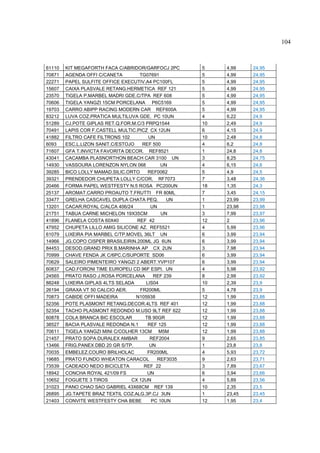 104



61110   KIT MEGAFORTH FACA C/ABRIDOR/GARFOCJ 2PC      5    4,99    24,95
70871   AGENDA OFFI C/CANETA        TG07691           5    4,99    24,95
22271   PAPEL SULFITE OFFICE EXECUTIV.A4 PC100FL      5    4,99    24,95
15607   CAIXA PLASVALE RETANG.HERMETICA REF 121       5    4,99    24,95
23570   TIGELA P.MARBEL MADRI GDE.C/TPA REF 608       5    4,99    24,95
70606   TIGELA YANGZI 15CM PORCELANA P6C5169          5    4,99    24,95
19703   CARRO ABIPP RACING MODERN CAR REF600A         5    4,99    24,95
83212   LUVA COZ.PRATICA MULTILUVA GDE. PC 10UN       4    6,22    24,9
51289   CJ.POTE GIPLAS RET.Q.FOR.M.C/3 PRPQ1544       10   2,49    24,9
70491   LAPIS COR F.CASTELL MULTIC.PICZ CX 12UN       6    4,15    24,9
41882   FILTRO CAFE FILTRONS 102        UN            10   2,48    24,8
6093    ESC.L.LIZON SANIT.C/ESTOJO   REF 500          4    6,2     24,8
71607   GFA T.INVICTA FAVORITA DECOR. REF8521         1    24,8    24,8
43041   CACAMBA PLASNORTHON BEACH CAR 3100 UN         3    8,25    24,75
14930   VASSOURA LORENZON NYLON 068           UN      4    6,15    24,6
39285   BICO LOLLY MAMAD.SILIC.ORTO     REF0062       5    4,9     24,5
39321   PRENDEDOR CHUPETA LOLLY C/COR. RF7073         7    3,48    24,36
20466   FORMA PAPEL WESTFESTY N.5 ROSA PC200UN        18   1,35    24,3
25137   AROMAT.CARRO PROAUTO T.FRUTTI FR 80ML         7    3,45    24,15
33477   GRELHA CASCAVEL DUPLA CHATA PEQ.        UN    1    23,99   23,99
13201   CACAR.ROYAL C/ALCA 406/24        UN           1    23,98   23,98
21751   TABUA CARNE MICHELON 19X35CM          UN      3    7,99    23,97
41896   FLANELA COSTA 60X40        REF 42             12   2       23,96
47952   CHUPETA LILLO AMIG SILICONE AZ. REF5521       4    5,99    23,96
61079   LIXEIRA PIA MARBEL C/TP.MOVEL 36LT UN         6    3,99    23,94
14966   JG.COPO CISPER BRASILEIRIN.200ML JG 6UN       6    3,99    23,94
84453   DESOD.GRAND PRIX B.MARINHA AP CX 2UN          3    7,98    23,94
70999   CHAVE FENDA JK C/6PC.C/SUPORTE SD06           6    3,99    23,94
70629   SALEIRO PIMENTEIRO YANGZI 2 ABERT.YVP107      6    3,99    23,94
60837   CAD.FORONI TIME EUROPEU CD 96F ESPI. UN       4    5,98    23,92
24565   PRATO RASO J.ROSA PORCELANA        REF 239    8    2,99    23,92
88248   LIXEIRA GIPLAS 4LTS SELADA     LIS04          10   2,39    23,9
26194   GRAXA VT 50 CALCIO AER.     FR200ML           5    4,78    23,9
70873   CABIDE OFFI MADEIRA        N105938            12   1,99    23,88
52356   POTE PLASMONT RETANG.DECOR.4LTS REF 401       12   1,99    23,88
52354   TACHO PLASMONT REDONDO M.USO 9LT REF 622      12   1,99    23,88
60878   COLA BRANCA BIC ESCOLAR        TB 90GR        12   1,99    23,88
38527   BACIA PLASVALE REDONDA N.1      REF 125       12   1,99    23,88
70611   TIGELA YANGZI MINI C/COLHER 13CM M5M          12   1,99    23,88
21457   PRATO SOPA DURALEX AMBAR         REF2004      9    2,65    23,85
13466   FRIG.PANEX DBD 20 GR S/TP.       UN           1    23,8    23,8
70035   EMBELEZ.COURO BRILHOLAC         FR200ML       4    5,93    23,72
19685   PRATO FUNDO WHEATON CARACOL         REF3035   9    2,63    23,71
73539   CADEADO NEDO BICICLETA        REF 22          3    7,89    23,67
18942   CONCHA ROYAL 421/09 FS          UN            6    3,94    23,66
10652   FOGUETE 3 TIROS          CX 12UN              4    5,89    23,56
31023   PANO CHAO SAO GABRIEL 43X68CM REF 139         10   2,35    23,5
26895   JG.TAPETE BRAZ TEXTIL COZ.ALG.3P.CJ 3UN       1    23,45   23,45
21403   CONVITE WESTFESTY CHA BEBE        PC 10UN     12   1,95    23,4
 