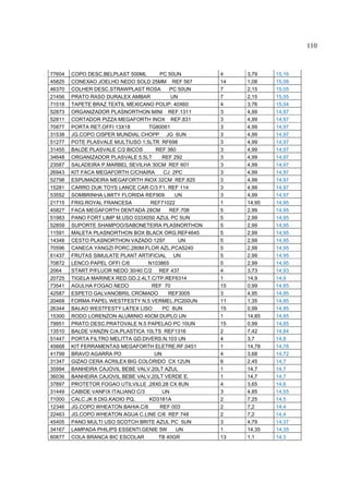 110



77604   COPO DESC.BELPLAST 500ML       PC 50UN       4    3,79    15,16
45825   CONEXAO JOELHO NEDO SOLD 25MM REF 567        14   1,08    15,08
46370   COLHER DESC.STRAWPLAST ROSA        PC 50UN   7    2,15    15,05
21456   PRATO RASO DURALEX AMBAR           UN        7    2,15    15,05
71518   TAPETE BRAZ TEXTIL MEXICANO POLIP. 40X60     4    3,76    15,04
52873   ORGANIZADOR PLASNORTHON MINI REF.1311        3    4,99    14,97
52811   CORTADOR PIZZA MEGAFORTH INOX REF.831        3    4,99    14,97
70877   PORTA RET.OFFI 13X18       TG80061           3    4,99    14,97
31538   JG.COPO CISPER MUNDIAL CHOPP JG 6UN          3    4,99    14,97
51277   POTE PLASVALE MULTIUSO 1.5LTR RF698          3    4,99    14,97
31455   BALDE PLASVALE C/2 BICOS     REF 360         3    4,99    14,97
34648   ORGANIZADOR PLASVALE 5.5LT      REF 292      3    4,99    14,97
23587   SALADEIRA P.MARBEL SEVILHA 30CM REF 601      3    4,99    14,97
26943   KIT FACA MEGAFORTH C/CHAIRA     CJ 2PC       3    4,99    14,97
52798   ESPUMADEIRA MEGAFORTH INOX 32CM REF.825      3    4,99    14,97
15281   CARRO DUK TOYS LANCE CAR C/3 F1. REF 114     3    4,99    14,97
53552   SOMBRINHA LIMITY FLORIDA REF909     UN       3    4,99    14,97
21715   FRIG.ROYAL FRANCESA         REF71022         1    14,95   14,95
45827   FACA MEGAFORTH DENTADA 28CM       REF.708    5    2,99    14,95
51983   PANO FORT LIMP M.USO 033X050 AZUL PC 5UN     5    2,99    14,95
52859   SUPORTE SHAMPOO/SABONETEIRA PLASNORTHON      5    2,99    14,95
11591   MALETA PLASNORTHON BOX BLACK ORG.REF4645     5    2,99    14,95
14348   CESTO PLASNORTHON VAZADO 1297         UN     5    2,99    14,95
70596   CANECA YANGZI PORC.280M.FLOR AZL.PCA5240     5    2,99    14,95
61437   FRUTAS SIMULATE PLANT ARTIFICIAL UN          5    2,99    14,95
70872   LENCO PAPEL OFFI C/6       N103865           5    2,99    14,95
2064    START P/FLUOR NEDO 30/40 C/2 REF 437         4    3,73    14,93
20725   TIGELA MARINEX RED.GD.2.4LT.C/TP.REF6314     1    14,9    14,9
73541   AGULHA FOGAO NEDO           REF 70           15   0,99    14,85
42587   ESPETO GALVANOBRIL CROMADO        REF3005    3    4,95    14,85
20468   FORMA PAPEL WESTFESTY N.5 VERMEL.PC200UN     11   1,35    14,85
26344   BALAO WESTFESTY LATEX LISO      PC 8UN       15   0,99    14,85
15300   RODO LORENZON ALUMINIO 40CM DUPLO UN         1    14,85   14,85
79951   PRATO DESC.PRATOVALE N.5 PAPELAO PC 10UN     15   0,99    14,85
13510   BALDE VANZIN C/A.PLASTICA 10LTS REF1316      2    7,42    14,84
51447   PORTA FILTRO MELITTA GD.DIVERS.N.103 UN      4    3,7     14,8
45668   KIT FERRAMENTAS MEGAFORTH ELETRE.RF.0451     1    14,78   14,78
41799   BRAVO AGARRA PO              UN              4    3,68    14,72
31347   GIZAO CERA ACRILEX BIG COLORIDO CX 12UN      6    2,45    14,7
35994   BANHEIRA CAJOVIL BEBE VALV.20LT AZUL         1    14,7    14,7
36036   BANHEIRA CAJOVIL BEBE VALV.20LT VERDE E.     1    14,7    14,7
37897   PROTETOR FOGAO UTILVILLE .28X0.28 CX 8UN     4    3,65    14,6
31449   CABIDE VANFIX ITALIANO C/3      UN           3    4,85    14,55
71000   CALC.JK 8 DIG.KADIO PQ.    KD3181A           2    7,25    14,5
12346   JG.COPO WHEATON BAHIA C/6      REF 003       2    7,2     14,4
22463   JG.COPO WHEATON AGUA C.LINE C/6 REF 748      2    7,2     14,4
45405   PANO MULTI USO SCOTCH BRITE AZUL PC 5UN      3    4,79    14,37
34167   LAMPADA PHILIPS ESSENTI.GENIE 5W     UN      1    14,35   14,35
60877   COLA BRANCA BIC ESCOLAR       TB 40GR        13   1,1     14,3
 