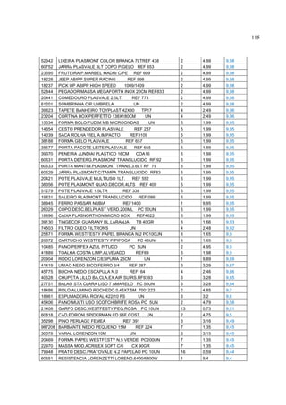 115



52342    LIXEIRA PLASMONT COLOR BRANCA 7LTREF 438     2    4,99   9,98
60752    JARRA PLASVALE 3LT COPO P/GELO REF 653       2    4,99   9,98
23595    FRUTEIRA P.MARBEL MADRI C/PE REF 609         2    4,99   9,98
18228    JEEP ABIPP SUPER RACING       REF 998        2    4,99   9,98
18237    PICK UP ABIPP HIGH SPEED    1009/1409        2    4,99   9,98
52844    PEGADOR MASSA MEGAFORTH INOX 20CM REF833     2    4,99   9,98
20441    COMEDOURO PLASVALE 2.5LT.       REF 773      2    4,99   9,98
61201    SOMBRINHA CIP UMBRELA            UN          2    4,99   9,98
39823    TAPETE BANHEIRO TOYPLAST 42X30      TP17     4    2,49   9,96
23204    CORTINA BOX PERFETTO 138X180CM        UN     4    2,49   9,96
15034    FORMA BOLO/PUDIM MB MICROONDAS          UN   5    1,99   9,95
14354    CESTO PRENDEDOR PLASVALE         REF 237     5    1,99   9,95
14039    SACA ROLHA VIEL A.IMPACTO      REF3109       5    1,99   9,95
38188    FORMA GELO PLASVALE          REF 657         5    1,99   9,95
38577    PORTA PACOTE LEITE PLASVALE      REF 655     5    1,99   9,95
39370    PENEIRA JUNDIAI PLASTICO 16CM     COA16      5    1,99   9,95
60631    PORTA DETERG.PLASMONT TRANSLUCIDO RF.92      5    1,99   9,95
60633    PORTA MANTIM.PLASMONT TRANS.3.6LT RF 79      5    1,99   9,95
60629    JARRA PLASMONT C/TAMPA TRANSLUCIDO RF83      5    1,99   9,95
20421    POTE PLASVALE MULTIUSO 1LT.     REF 552      5    1,99   9,95
38356    POTE PLASMONT QUAD.DECOR.4LTS REF 409        5    1,99   9,95
51279    POTE PLASVALE 1.5LTR       REF 338           5    1,99   9,95
19831    SALEIRO PLASMONT TRANSLUCIDO REF 086         5    1,99   9,95
38945    FERRO PASSAR NUBIA          REF1400          1    9,95   9,95
26029    COPO DESC.BELPLAST VERD.200ML PC 50UN        5    1,99   9,95
18896    CAIXA PLASNORTHON MICRO BOX       REF4622    5    1,99   9,95
39130    TINGECOR GUARANY BL.LARANJA       TB 40GR    6    1,66   9,93
74503    FILTRO OLEO FILTRONS           UN            4    2,48   9,92
25871    FORMA WESTFESTY PAPEL BRANCA N.2 PC100UN     6    1,65   9,9
26372    CARTUCHO WESTFESTY P/PIPOCA        PC 45UN   6    1,65   9,9
10485    PANO PERFEX AZUL P/TUDO        PC 5UN        2    4,95   9,9
41889    TOALHA COSTA LIMP.ALVEJADO        REF69      5    1,98   9,9
20904    RODO LORENZON C/ESPUMA 25CM           UN     1    9,89   9,89
41419    UNIAO NEDO BICO FERRO 3/4     REF 287        3    3,29   9,87
45775    BUCHA NEDO ESCAPULA N.0        REF 64        4    2,46   9,86
40628    CHUPETA LILLO BA.CLA.EX.AIR SU.RS.RF9393     3    3,28   9,85
27751    BALAO STA CLARA LISO 7 AMARELO PC 50UN       3    3,28   9,84
18486    ROLO ALUMINIO ROCHEDO 0.45X7.5M 7001223      2    4,85   9,7
18961    ESPUMADEIRA ROYAL 422/10 FS        UN        3    3,2    9,6
45406    PANO MULTI USO SCOTCH BRITE ROSA PC 5UN      2    4,79   9,58
21408    GARFO DESC.WESTFESTY PEQ.ROSA PC 10UN        13   0,73   9,51
60818    CAD.FORONI SPIDERMAN CD 96F COST. UN         2    4,75   9,5
35298    PINO PERLAGE FEMEA          REF 391          3    3,16   9,49
987208   BARBANTE NEDO PEQUENO 15M         REF 224    7    1,35   9,45
30078    VARAL LORENZON 10M             UN            3    3,15   9,45
20469    FORMA PAPEL WESTFESTY N.5 VERDE PC200UN      7    1,35   9,45
22970    MASSA MOD.ACRILEX SOFT C/6      CX 90GR      7    1,35   9,45
79948    PRATO DESC.PRATOVALE N.2 PAPELAO PC 10UN     16   0,59   9,44
60651    RESISTENCIA LORENZETTI LOREND.6400/6800W     1    9,4    9,4
 