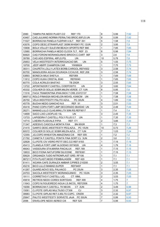 118



2080     TAMPA PIA NEDO PLAST.C/2      REF 170        8    0,99   7,92
43467    CAD.JULIANO NORMA PERALTAS BROC.60FLS UN     8    0,99   7,92
71027    BORRACHA PANELA FUZIPAR 4.5LT REF 351        5    1,58   7,9
43576    COPO DESC.STRAWPLAST 300M.WHISKY PC 12UN     2    3,95   7,9
15908    BOLA VOLLEY SULEVIM BEACH SPORTS REF 880     1    7,85   7,85
12985    BORRACHA PANELA NEDO CLOCK 7LT. REF 23       8    0,98   7,84
60820    CAD.FORONI MORANGUINHO BROCH.C.CART 96F      3    2,6    7,8
39789    CAD.ADG ESPIRAL 48FLS.PQ.        UN          10   0,78   7,8
25853    VELA WESTFESTY INTERROGACAO BR.         UN   5    1,55   7,75
19700    JEEP ABIPP CHAMPION CAR        YW88924       1    7,75   7,75
39311    CHUPETA LOLLY LATEX BORB.C/ARGOL.REF4502     3    2,58   7,74
60700    MANGUEIRA AGUIA DOURADA C/CHUVE. REF.208     3    2,58   7,74
53893    BONECA MILK SHEYLA           REF069          1    7,69   7,69
11812    COPO KUKA CRISTAL 6040        REF6040        1    7,65   7,65
60770    COLA ACRILEX BASTAO          TB 20GR         3    2,55   7,65
13722    APONTADOR F.CASTELL C/DEPOSITO         UN    2    3,82   7,64
45332    COLHER DI SOLLE SOBR.MILEN.VERDE CT 1UN      8    0,95   7,6
11516    FACA TRAMONTINA IPAN.INOX 7 CRE.23372137     1    7,58   7,58
889712   ROLO P/MASSA MICHELON MOVEL 43X6CM UN        1    7,58   7,58
26750    VELA WESTFESTY PALITO AZUL       PC 30UN     4    1,89   7,56
45778    BUCHA NEDO GANCHO N.8          REF 91        3    2,51   7,53
45418    PANO COPA FORT LIMP DECORADO 064X040 UN      3    2,48   7,44
26271    MAMAD.LILLO CLAS.MINI.LTX 50M.RS.REF9017     1    7,4    7,4
14899    SACO LIXO LIXOPLAS 15L          UN           3    2,45   7,35
13733    LAPISEIRA F.CASTELL POLY PLUS 0.7 UN         1    7,35   7,35
14715    LIXEIRA PLASVALE P/PIA      REF 171          2    3,66   7,33
71347    ADESIVO CASCOLA MONTA FIXA       BN 85GR     1    7,3    7,3
21415    GARFO DESC.WESTFESTY PEQ.AZUL PC 10UN        10   0,73   7,26
60572    COLHER DI SOLLE SOBR.MILEN.AZUL CT 1UN       7    1,03   7,24
12355    JG.COPO WHEATON AMAZONAS C/6 REF 005         1    7,2    7,2
21792    CANETA F.CASTELL PONTA FINA SORT.CJ 3UN      2    3,6    7,2
32828    CJ.POTE CIV VIDRO PETIT DEC.C/2 REF 6163     1    7,19   7,19
45413    FLANELA FORT LIMP ALGODAO 057X026 UN         4    1,79   7,16
46043    VASSOURA STA.MARIA PIACALUX       REF.169    1    7,15   7,15
18833    BICO FIONA NATUFORM SILICONE REF8381         1    7,15   7,15
50629    ORGANIZA TUDO NITRONPLAST GRD. RF106         1    7,1    7,1
987211   FITA PLAST.NEDO P/EMBALAGEM       REF 420    1    7,1    7,1
61411    XICARA CAFE DURALEX AMBAR C/PIRES 210200     2    3,55   7,1
45216    BICO LILLO MAMAD.SUPER        REF9497        1    7,1    7,1
41267    GUARD.NOVO SOL PALHACO          PC 25UN      3    2,35   7,05
24703    SACOLA WESTFESTY MORANGUINHO PC 10UN         3    2,35   7,05
19111    CORRETIVO F.CASTELL LIQ.      CT 18ML        2    3,53   7,05
45818    RETROS NEDO CORES SORTIDAS         REF 499   4    1,75   7
11643    COPO N.FIGUEIREDO AGUA LS.INCOL. REF2006     4    1,75   7
19290    BORRACHA F.CASTELL TK NEON        CT 2UN     2    3,49   6,98
15061    CJ.POTE GIPLAS MULTIUSO CT306       CJ       3    2,32   6,97
39983    CJ.POTE GIPLAS RET.0.85LTS C/2PC. CR209      3    2,32   6,97
25847    PALITO WESTFESTY SORVETE JAJA PC 50UN        7    0,99   6,93
2096     ENVELOPE NEDO AEREO C/6         REF 520      7    0,99   6,93
 