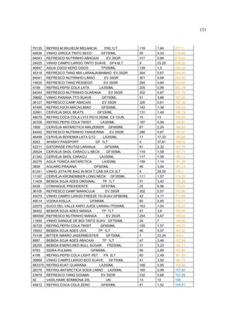 131



70135    REFRIG.M.WILHELM MELANCIA        FR2.1LT      118   1,84    217,1
44636    VINHO GIROLA TINTO SECO       GF750ML         50    4,33    216,48
84043    REFRESCO NUTRINHO ABACAXI         EV 35GR     317   0,68    214,03
24025    VINHO CAMPO LARGO TINTO SUAVE GF4.6LT         9     23,28   209,56
40647    AGUA COCO KERO COCO           TP200ML         139   1,5     208,32
45318    REFRESCO TANG MIX LARANJA/MAMAO EV 35GR       304   0,67    204,95
84041    REFRESCO NUTRINHO LIMAO          EV 35GR      301   0,68    203,92
14635    REFRESCO TANG PESSEGO           EV 35GR       294   0,69    202,84
9199     REFRIG.PEPSI COLA LATA       LA350ML          205   0,99    202,79
84044    REFRESCO NUTRINHO GUARANA           EV 35GR   302   0,67    201,75
39662    VINHO PARANA TTO SUAVE         GF750ML        51    3,88    197,93
36127    REFRESCO CAMP ABACAXI          EV 35GR        326   0,61    197,39
47495    REFRIG.H2OH MACA/LIMAO        GF500ML         142   1,38    196,52
32661    CERVEJA SKOL BEATS          GF330ML           131   1,49    195,19
48079    REFRIG.COCA COLA LV12 PG10 350ML CX 12UN      15    13      195,04
30708    REFRIG.PEPSI COLA TWIST       LA350ML         197   0,99    194,87
1809     CERVEJA ANTARCTICA MALZEBIER GF600ML          87    2,24    194,63
84045    REFRESCO NUTRINHO TANGERINA         EV 35GR   286   0,67    191,97
46499    CERVEJA BOHEMIA LATA C/12       LA350ML       11    17,33   190,68
9263     WHISKY PASSPORT           GF 1LT              5     37,61   188,05
42211    GATORADE FRUTAS LARANJA          GF500ML      81    2,32    187,78
29524    CERVEJA SKOL CARACU L.NECK        GF355ML     119   1,58    187,71
21342    CERVEJA SKOL CARACU          LA350ML          117   1,58    185,13
26279    AGUA TONICA ANTARCTICA         LA350ML        159   1,14    181,26
3856     AGUARD.PRAIANA           GF900ML              46    3,94    181,24
61241    VINHO JOTA PE BAG IN BOX T.CAB.SA.CX 3LT      6     29,35   176,1
11167    CERVEJA KRONEMBIER LONG NECK GF355ML          111   1,57    174,33
11409    BEBIDA SOJA ADES ORIGINAL      TP 1LT         51    3,42    174,24
9438     CONHAQUE PRESIDENTE           GF970ML         25    6,96    173,91
36105    REFRESCO CAMP MARACUJA           EV 35GR      302   0,57    173,56
45079    VINHO CAMPO LARGO FREEZE TO.SUAV.GF660ML      42    4,11    172,68
49514    VODKA KISLLA           GF880ML                60    2,85    170,71
22079    SUCO DEL VALLE KAPO JUICE LARANJ.TP200ML      163   1,04    170,03
36452    BEBIDA SOJA ADES MANGA         TP 1LT         47    3,6     169,08
984594   REFRESCO NUTRINHO MANGA           EV 35GR     254   0,67    168,92
11850    VINHO SANGUE DE BOI TINTO SUAV GF750ML        24    7       168,06
30729    REFRIG.PEPSI COLA TWIST       GF600ML         105   1,57    165,37
16953    BEBIDA SOJA ADES UVA        TP 1LT            46    3,57    164,32
75108    BITTER AMARO JAGERMEISTER         GF700ML     7     23,34   163,4
8887     BEBIDA SOJA ADES ABACAXI       TP 1LT         47    3,46    162,44
28255    BEBIDA ENERG.RED BULL SUGAR        FR250ML    31    5,23    162,11
9783     SIDRA PULMAN            GF660ML               56    2,89    161,84
4198     REFRIG.PEPSI COLA LIGHT PET     FR 2LT        65    2,49    161,55
39669    VINHO CAMPO LARGO BCO SUAVE         GF750ML   41    3,92    160,71
983375   REFRIG.KUAT GUARANA          LA350ML          168   0,95    158,92
26278    REFRIG.ANTARCTICA SODA LIMAO LA350ML          160   0,99    157,92
23978    REFRESCO TANG GOIABA          EV 35GR         232   0,68    157,28
92       VASILHAME BOMBONA 20L             UN          13    12      156
44812    REFRIG.COCA COLA ZERO         GF600ML         81    1,92    155,51
 