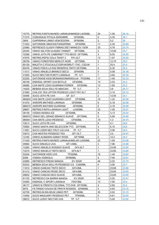 141



15770    REFRIG.FANTA MUNDO LARANJA/MANGA LA350ML     24   1,09    26,16
71515    CONHAQUE PITOLA GENGIBRE         GF900ML     6    4,35    26,1
3859     CAIPIRINHA LIMAO VENCEDORA       GF800ML     5    5,2     26
71403    GATORADE ABACAXI/TANGERINA        GF500ML    11   2,35    25,89
23980    REFRESCO CLIGHT FIBRAS DIET MANG.EV 15GR     33   0,78    25,74
25345    VINHO SALTON CLASSIC TANNAT      GF750ML     2    12,85   25,7
72088    VINHO JOTA PE CABERNET TTO.SECO GF750ML      3    8,55    25,65
47876    REFRIG.PEPSI COLA TWIST 3     FR1.5LT        13   1,97    25,55
38759    VINHO FORESTIER MERLOT NOIR       GF750ML    2    12,75   25,5
60129    MALETA C.FOUCAULD ESPUM.BRUT 1TAC. CX2UN     1    25,4    25,4
60476    VINHO FINCA LA PAZ RESERVA.TINTO GF700ML     4    6,35    25,4
11517    VINHO SINUELO BRANCO SECO        GF650ML     5    5,08    25,38
31920    SUCO NECTAR PURITY LARANJA       TP 1LT      7    3,62    25,34
53255    GATORADE KIDS MORANGO/MARAGUJA TP200ML       17   1,49    25,33
46748    ENERGIL SPORT UVA BOTLLE       GF500ML       10   2,53    25,3
46985    CHA MATE LEAO GUARANA POWER        GF500ML   13   1,95    25,3
14025    BEBIDA SOJA SOLLYS ABACAXI      TP 1LT       7    3,6     25,17
21660    CHA ICE TEA LIPTON PESSEGO LIGHT FR1.5LT     8    3,14    25,12
30366    SUCO JOTA PE UVA          GF 2LT             2    12,55   25,1
985843   CHA MATE LEAO GUARANA LIGHT       CP300ML    19   1,32    25,09
41070    XAROPE MATHEDI LARANJA         GF900ML       6    4,18    25,08
986272   XAROPE MATHEDI GUARANA          GF900ML      6    4,18    25,08
28667    REFRIG.FANTA LARANJA LIGHT      LA350ML      23   1,09    25,07
36159    VODKA RAISKA ICE         GF300ML             8    3,13    25,04
985975   VINHO DEL GRANO BRANCO SUAVE GF750ML         5    4,99    24,95
985841   CHA MATE LEAO PESSEGO         CP300ML        19   1,3     24,74
73613    SUCO JOTA PE UVA          GF500ML            6    4,1     24,6
70900    VINHO SANTA ANA SELECCION TTO GF700ML        4    6,15    24,6
11691    SUCO LIDER NEC FRUT LIG.UVA     TP 1LT       8    3,06    24,5
33072    CHA NESTEA PESSEGO TEA         GF1.5LT       7    3,5     24,47
12165    VINHO ALMADEN GAMAY ROSE         GF750ML     2    12,2    24,4
71429    REFRIG.FANTA MUNDO LARANJA/MELAO LA350ML     22   1,09    23,98
35882    SUCO SINUELO UVA          GF1.45ML           3    7,96    23,88
13260    VINHO SINUELO ROSADO SUAVE        GF4.6LT    1    23,85   23,85
13270    VINHO SINUELO TINTO SECO      GF4.6LT        1    23,85   23,85
53254    GATORADE KIDS UVA          TP200ML           16   1,49    23,84
9308     VODKA VODKOLA            GF960ML             3    7,94    23,81
23985    REFRESCO FRESH MANGA           EV 30GR       46   0,52    23,75
53533    BEBIDA SOJA SOLLYS PESSEGO C/3 CJ600ML       6    3,95    23,7
11810    VINHO CANCAO TINTO SECO        GF4.6ML       1    23,66   23,66
61412    VINHO CANCAO ROSE SECO         GF4.6ML       1    23,65   23,65
29652    VINHO CANCAO BCO SUAVE         GF4.6ML       1    23,65   23,65
61725    REFRESCO DA BARRA MANGA          EV 35GR     43   0,55    23,47
33460    ENERGIL C SPORT LARANJA       FR473ML        12   1,95    23,4
38177    VINHO N.TRENTO COLONIAL TTO SVE GF750ML      4    5,85    23,4
9470     FILTRADO CHUVA DE PRATA ROSADO GF660ML       5    4,63    23,16
42758    REFRIG.M.WILHELM LIMAO PET      GF350ML      25   0,93    23,15
13494    SUCO MAGUARY PESSEGO PET          TP500ML    5    4,61    23,05
38672    SUCO JUSSY NECTAR UVA         TP 1LT         7    3,26    22,82
 