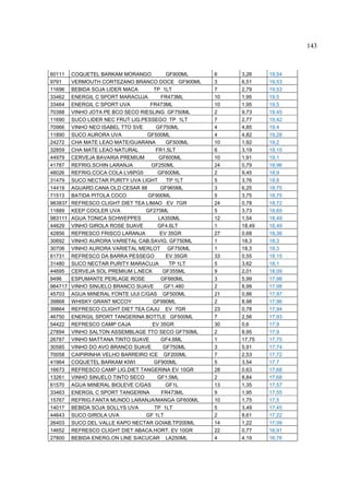 143



60111    COQUETEL BARKAM MORANGO           GF900ML   6    3,26    19,54
9791     VERMOUTH CORTEZANO BRANCO DOCE GF900ML      3    6,51    19,53
11696    BEBIDA SOJA LIDER MACA      TP 1LT          7    2,79    19,53
33462    ENERGIL C SPORT MARACUJA        FR473ML     10   1,95    19,5
33464    ENERGIL C SPORT UVA        FR473ML          10   1,95    19,5
70388    VINHO JOTA PE BCO SECO RIESLING GF750ML     2    9,73    19,45
11690    SUCO LIDER NEC FRUT LIG.PESSEGO TP 1LT      7    2,77    19,42
70966    VINHO NEO ISABEL TTO SVE      GF750ML       4    4,85    19,4
11890    SUCO AURORA UVA           GF500ML           4    4,82    19,28
24272    CHA MATE LEAO MATE/GUARANA        GF500ML   10   1,92    19,2
32859    CHA MATE LEAO NATURAL        FR1.5LT        6    3,19    19,15
44979    CERVEJA BAVARIA PREMIUM        GF600ML      10   1,91    19,1
41787    REFRIG.SCHIN LARANJA       GF250ML          24   0,79    18,96
48026    REFRIG.COCA COLA LV6PG5       GF600ML       2    9,45    18,9
31479    SUCO NECTAR PURITY UVA LIGHT      TP 1LT    5    3,76    18,8
14419    AGUARD.CANA OLD CESAR 88        GF965ML     3    6,25    18,75
71513    BATIDA PITOLA COCO        GF900ML           5    3,75    18,75
983837   REFRESCO CLIGHT DIET TEA LIMAO EV 7GR       24   0,78    18,72
11889    KEEP COOLER UVA           GF275ML           5    3,73    18,65
983111   AGUA TONICA SCHWEPPES          LA350ML      12   1,54    18,49
44629    VINHO GIROLA ROSE SUAVE       GF4.6LT       1    18,49   18,49
42856    REFRESCO FRISCO LARANJA         EV 35GR     27   0,68    18,36
30692    VINHO AURORA VARIETAL CAB.SAVIG. GF750ML    1    18,3    18,3
30706    VINHO AURORA VARIETAL MERLOT GF750ML        1    18,3    18,3
61731    REFRESCO DA BARRA PESSEGO         EV 35GR   33   0,55    18,15
31480    SUCO NECTAR PURITY MARACUJA        TP 1LT   5    3,62    18,1
44695    CERVEJA SOL PREMIUM L.NECK       GF355ML    9    2,01    18,09
9496     ESPUMANTE PERLAGE ROSE          GF660ML     3    5,99    17,98
984717   VINHO SINUELO BRANCO SUAVE       GF1.480    2    8,99    17,98
45703    AGUA MINERAL FONTE IJUI C/GAS GF500ML       21   0,86    17,97
39868    WHISKY GRANT MCCOY          GF990ML         2    8,98    17,96
39864    REFRESCO CLIGHT DIET TEA CAJU EV 7GR        23   0,78    17,94
46750    ENERGIL SPORT TANGERINA BOTTLE GF500ML      7    2,56    17,93
54422    REFRESCO CAMP CAJA          EV 35GR         30   0,6     17,9
27894    VINHO SALTON ASSEMBLAGE TTO SECO GF750ML    2    8,95    17,9
26787    VINHO MATTANA TINTO SUAVE       GF4.6ML     1    17,75   17,75
30585    VINHO DO AVO BRANCO SUAVE        GF750ML    3    5,91    17,74
70058    CAIPIRINHA VELHO BARREIRO ICE GF200ML       7    2,53    17,72
41964    COQUETEL BARKAM KIWI        GF900ML         5    3,54    17,7
16673    REFRESCO CAMP LIG.DIET TANGERINA EV 10GR    28   0,63    17,68
13261    VINHO SINUELO TINTO SECO      GF1.5ML       2    8,84    17,68
61570    AGUA MINERAL BIOLEVE C/GAS        GF1L      13   1,35    17,57
33463    ENERGIL C SPORT TANGERINA       FR473ML     9    1,95    17,55
15767    REFRIG.FANTA MUNDO LARANJA/MANGA GF600ML    10   1,75    17,5
14017    BEBIDA SOJA SOLLYS UVA       TP 1LT         5    3,49    17,45
44643    SUCO GIROLA UVA           GF 1LT            2    8,61    17,22
26403    SUCO DEL VALLE KAPO NECTAR GOIAB.TP200ML    14   1,22    17,09
14652    REFRESCO CLIGHT DIET ABACA.HORT. EV 10GR    22   0,77    16,91
27800    BEBIDA ENERG.ON LINE S/ACUCAR LA250ML       4    4,19    16,76
 