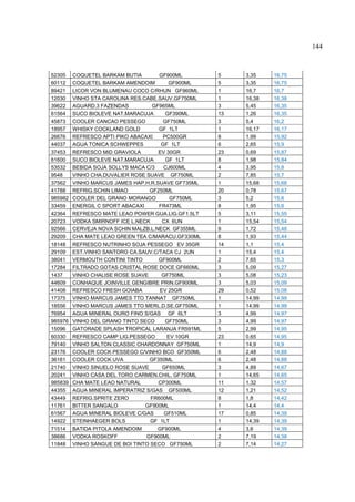 144



52305    COQUETEL BARKAM BUTIA        GF900ML       5    3,35    16,75
60112    COQUETEL BARKAM AMENDOIM        GF900ML    5    3,35    16,75
89421    LICOR VON BLUMENAU COCO C/RHUN GF960ML     1    16,7    16,7
12030    VINHO STA CAROLINA RES.CABE.SAUV.GF750ML   1    16,38   16,38
39622    AGUARD.3 FAZENDAS         GF965ML          3    5,45    16,35
61564    SUCO BIOLEVE NAT.MARACUJA      GF390ML     13   1,26    16,35
45873    COOLER CANCAO PESSEGO         GF750ML      3    5,4     16,2
18957    WHISKY COCKLAND GOLD        GF 1LT         1    16,17   16,17
26676    REFRESCO APTI PIKO ABACAXI    PC500GR      8    1,99    15,92
44037    AGUA TONICA SCHWEPPES        GF 1LT        6    2,65    15,9
37453    REFRESCO MID GRAVIOLA       EV 30GR        23   0,69    15,87
61600    SUCO BIOLEVE NAT.MARACUJA      GF 1LT      8    1,98    15,84
53532    BEBIDA SOJA SOLLYS MACA C/3   CJ600ML      4    3,95    15,8
9548     VINHO CHA.DUVALIER ROSE SUAVE GF750ML      2    7,85    15,7
37562    VINHO MARCUS JAMES HAP.H.R.SUAVE GF735ML   1    15,68   15,68
41788    REFRIG.SCHIN LIMAO       GF250ML           20   0,78    15,67
985982   COOLER DEL GRANO MORANGO         GF750ML   3    5,2     15,6
33459    ENERGIL C SPORT ABACAXI     FR473ML        8    1,95    15,6
42364    REFRESCO MATE LEAO POWER GUA.LIG.GF1.5LT   5    3,11    15,55
20723    VODKA SMIRNOFF ICE L.NECK     CX 6UN       1    15,54   15,54
92566    CERVEJA NOVA SCHIN MALZB.L.NECK GF355ML    9    1,72    15,48
29209    CHA MATE LEAO GREEN TEA C/MARACU.GF330ML   8    1,93    15,44
18148    REFRESCO NUTRINHO SOJA PESSEGO EV 35GR     14   1,1     15,4
29109    EST.VINHO SANTORO CA.SAUV.C/TACA CJ 2UN    1    15,4    15,4
38041    VERMOUTH CONTINI TINTO      GF900ML        2    7,65    15,3
17284    FILTRADO GOTAS CRISTAL ROSE DOCE GF660ML   3    5,09    15,27
1437     VINHO CHALISE ROSE SUAVE      GF750ML      3    5,08    15,23
44609    CONHAQUE JOINVILLE GENGIBRE PRIN.GF900ML   3    5,03    15,09
41408    REFRESCO FRESH GOIABA        EV 25GR       29   0,52    15,08
17375    VINHO MARCUS JAMES TTO TANNAT GF750ML      1    14,99   14,99
18556    VINHO MARCUS JAMES TTO MERL.D.SE.GF750ML   1    14,99   14,99
76954    AGUA MINERAL OURO FINO S/GAS GF 6LT        3    4,99    14,97
985976   VINHO DEL GRANO TINTO SECO     GF750ML     3    4,99    14,97
15096    GATORADE SPLASH TROPICAL LARANJA FR591ML   5    2,99    14,95
60330    REFRESCO CAMP LIG.PESSEGO       EV 10GR    23   0,65    14,95
79140    VINHO SALTON CLASSIC CHARDONNAY GF750ML    1    14,9    14,9
23176    COOLER COCK PESSEGO C/VINHO BCO GF350ML    6    2,48    14,88
36161    COOLER COCK UVA          GF350ML           6    2,48    14,88
21740    VINHO SINUELO ROSE SUAVE      GF650ML      3    4,89    14,67
20241    VINHO CASA DEL TORO CARMEN.CHIL. GF750ML   1    14,65   14,65
985839   CHA MATE LEAO NATURAL       CP300ML        11   1,32    14,57
44355    AGUA MINERAL IMPERATRIZ S/GAS GF500ML      12   1,21    14,52
43449    REFRIG.SPRITE ZERO        FR600ML          8    1,8     14,42
11761    BITTER SANGALO          GF900ML            1    14,4    14,4
61567    AGUA MINERAL BIOLEVE C/GAS     GF510ML     17   0,85    14,39
14922    STEINHAEGER BOLS          GF 1LT           1    14,39   14,39
71514    BATIDA PITOLA AMENDOIM      GF900ML        4    3,6     14,39
38686    VODKA ROSKOFF           GF900ML            2    7,19    14,38
11848    VINHO SANGUE DE BOI TINTO SECO GF750ML     2    7,14    14,27
 
