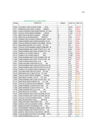 155



               DEPARTAMENTO: CONFECÇÕES
Código                    PRODUTO                           Qtdade   Valor Uni. Valor Tot.

24004    JG.LENCOL TEKA CLASSIC CASAL        4PCS      7             43,45      304,15
51811    EDREDON TEKA CASAL CLASSIC        200X220     6             49,2       295,2
36091    CUECA COMPANY MAN ZURB.P/M/G/GG PC 6UN        8             15,46      123,65
34001    TOALHA COSTA BANHO DIANNELI 1.30X070          9             12,28      110,51
13707    MEIA CALCA SELENE CLASSICA       REF9020      38            2,71       103,12
13706    MEIA CALCA SELENE BASICA        REF9765       23            3,99       91,77
21750    FRONHA TEKA CLASSIC FUNDA ESTAMP. 50X70       17            5,17       87,88
16685    SAND.IPANEMA ANAT.SURF.B.AZ.R/BR.41/2 UN      6             14,6       87,6
38059    TOALHA RENAUTEX BANHO C/ETAMINE 65X130        17            4,99       84,83
61113    MEIA BOGO ESPORT.JUV.110/250 PC 3UN           12            6,8        81,6
42264    TOALHA COSTA/DIANNELI BANHO NOBR.REF 26       5             16,12      80,61
17287    SAND.IPANEMA ANAT.SURF PTO/PTO 41/2 UN        8             9,86       78,89
17270    SAND.IPANEMA ANAT.SURF AZ.R/BCO 41/2 UN       8             9,41       75,31
45109    CHINELO VILLA ENZO PANO M.       4001         5             12,99      64,95
45110    CHINELO VILLA ENZO PANO G.       4001         5             12,99      64,95
17263    SAND.IPANEMA ANAT.SURF AZ.R/BCO 39/0 UN       7             9,27       64,89
17285    SAND.IPANEMA ANAT.SURF PTO/PTO 39/0 UN        7             9,27       64,89
17997    SAND.IPANEMA BAS.ROX/LIL.37/8      UM         7             8,9        62,3
43612    SAND.HAVAIANA TRAD.PRETO 41/2         UM      7             8,5        59,5
16777    SAND.IPANEMA ANAT.SURF.B.PTO/PTO 39/0 UN      4             14,6       58,4
16781    SAND.IPANEMA ANAT.SURF.B.PTO/PTO 41/2 UN      4             14,6       58,4
47709    CHINELO VILLA ENZO PANO S.GROSSO G. 001       5             11,6       58
27054    CALCINHA ARTE DELAS C/3 DIVS. PC 3UN          4             13,9       55,6
19149    MEIA BOGO DIV.2 LINHA 700 C/2 PC 2UN          21            2,55       53,55
33999    TOALHA COSTA ROSTO DIANNELI       070X045     10            5,32       53,16
70300    MEIA BOGO JUVENIL 115/116      PC 3UN         7             7,19       50,35
17290    SAND.IPANEMA ANAT.SURF PTO/PTO 43/4 UN        5             9,79       48,93
61112    MEIA BOGO MASC.ESPORT.700        PC 3UN       5             9,6        48
51251    TOALHA ATLANTICA ROSTO BREZZA        50X80    5             9,4        47
17387    SAND.IPANEMA CLASS.PTO/PTO 39/0        UN     5             8,9        44,5
17388    SAND.IPANEMA CLASS.PTO/PTO 41/2        UN     5             8,9        44,5
17796    SAND.IPANEMA BAS.LIL/LIL.37/8     UN          5             8,9        44,5
61115    MEIA BOGO INF.JUV.RF250       PC 3UN          5             8,8        44
16516    SAND.IPANEMA ANAT.SURF.B.AZ.R/BR.37/8 UN      3             14,6       43,8
16683    SAND.IPANEMA ANAT.SURF.B.AZ.R/BR.39/0 UN      3             14,6       43,8
51255    TOALHA ATLANTICA BANHO EGEU        75X140     2             21,65      43,3
13709    MEIA SELENE MASC.TAM.U.        REF3030        18            2,37       42,66
43610    SAND.HAVAIANA TRAD.PRETO 39/0         UN      5             8,5        42,5
44902    LENCOL SUFALU ELEGANCY CASAL         RF1001   2             20,65      41,3
37881    SAND.HAVAIANA TOP BRANCA 37/8         UN      3             13,6       40,8
11547    TRAVESSEIRO FIBRASCA FIBRA LIGHT 50X70        3             13,2       39,6
16446    SAND.IPANEMA ANAT.FEM.PTO/PTO 37        UN    4             9,48       37,94
19365    LENCOL TEKA FIX SOLT.C/ELASTICO 88X188        3             12,55      37,65
38056    TOALHA RENAUTEX ROSTO C/ETAMINA 43X73         12            2,99       35,88
17795    SAND.IPANEMA BAS.LIL/LIL.36      UN           4             8,9        35,6
 