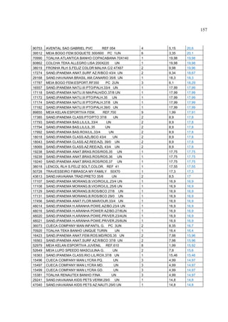 157



90753   AVENTAL SAO GABRIEL PVC       REF 054      4   5,15    20,6
39512   MEIA BOGO FEM.SOQUETE 300/600 PC 1UN       6   3,35    20,1
70990   TOALHA ATLANTICA BANHO COPACABANA 70X140   1   19,98   19,98
60862   COLCHA TEKA ALLEGRO LISA 200X220      UN   1   19,98   19,98
38019   FRONHA RLH S.FELIZ COLOR MALHA C/2 47X67   2   9,98    19,96
17274   SAND.IPANEMA ANAT.SURF AZ.R/BCO 43/4 UN    2   9,34    18,67
29168   SAND.HAVAIANA BRASIL AM.CANARIO 35/6 UN    1   18,3    18,3
17787   MEIA BOGO FEM.ESPORT.RF350      PC 2UN     3   6,1     18,29
16557   SAND.IPANEMA NATU.III PTO/PALH.33/4 UN     1   17,99   17,99
17118   SAND.IPANEMA NATU.III MA/PALH/DO.37/8 UN   1   17,99   17,99
17172   SAND.IPANEMA NATU.III PTO/PALH.35 UN       1   17,99   17,99
17174   SAND.IPANEMA NATU.III PTO/PALH.37/8 UN     1   17,99   17,99
17182   SAND.IPANEMA NATU.III PTO/PALH.39/0 UN     1   17,99   17,99
89855   MEIA KELAN ESPORTIVA FEM.     REF.700      9   1,99    17,91
17385   SAND.IPANEMA CLASS.PTO/PTO 37/8      UN    2   8,9     17,8
17793   SAND.IPANEMA BAS.LIL/LIL.33/4   UN         2   8,9     17,8
17794   SAND.IPANEMA BAS.LIL/LIL.35     UN         2   8,9     17,8
17992   SAND.IPANEMA BAS.ROX/LIL.33/4     UN       2   8,9     17,8
18018   SAND.IPANEMA CLASS.AZL/BCO 43/4     UN     2   8,9     17,8
18043   SAND.IPANEMA CLASS.AZ.REE/AZL 39/0 UN      2   8,9     17,8
18069   SAND.IPANEMA CLASS.AZ.REE/AZL 43/4 UN      2   8,9     17,8
19238   SAND.IPANEMA ANAT.BRAS.ROS/ROS.35 UN       1   17,75   17,75
19239   SAND.IPANEMA ANAT.BRAS.ROS/ROS.36 UN       1   17,75   17,75
19240   SAND.IPANEMA ANAT.BRAS.ROS/ROS.37 UN       1   17,75   17,75
38018   LENCOL RLH S.FELIZ SOLT.COLOR. REF 41      1   17,55   17,55
50728   TRAVESSEIRO FIBRASCA MY FAMILY 50X70       1   17,3    17,3
43613   SAND.HAVAIANA TRAD.PRETO 35/6       UN     2   8,5     17
17107   SAND.IPANEMA MORANG.B.VIO/RO/LIL.23/4 UN   1   16,9    16,9
17108   SAND.IPANEMA MORANG.B.VIO/RO/LIL.25/6 UN   1   16,9    16,9
17129   SAND.IPANEMA MORANG.B.ROS/BCO 27/8 UN      1   16,9    16,9
17131   SAND.IPANEMA MORANG.B.ROS/BCO 29/0 UN      1   16,9    16,9
17456   SAND.IPANEMA ANAT.FLOR.MAR/OUR.33/4 UN     1   16,9    16,9
48014   SAND.IPANEMA H.ARANHA POWE.AZ/BO.23/4 UN   1   16,9    16,9
48016   SAND.IPANEMA H.ARANHA POWER AZ/BO.27/8UN   1   16,9    16,9
48020   SAND.IPANEMA H.ARANHA POWE.PR/VER.23/4UN   1   16,9    16,9
48021   SAND.IPANEMA H.ARANHA POWE.PR/VER.25/6UN   1   16,9    16,9
36073   CUECA COMPANY MAN INFANTIL G. PC 3UN       2   8,35    16,7
70920   TOALHA TEKA BANHO UNIQUE TURIN        UN   1   16,4    16,4
16423   SAND.IPANEMA ANAT.FEM.ROS.MD/ROS.35 UN     2   7,98    15,96
16563   SAND.IPANEMA ANAT.SURF AZ.R/BCO 37/8 UN    2   7,98    15,96
52979   MEIA KELAN ESPORTIVA JUVENIL REF.610       8   1,99    15,92
52649   MEIA LUPO SPEEDO MASCULINA G.       UN     2   7,8     15,6
16363   SAND.IPANEMA CLASS.RIO LIL/ROX.37/8 UN     1   15,46   15,46
15496   CUECA COMPANY MAN LYCRA PQ.          UN    3   4,99    14,97
15497   CUECA COMPANY MAN LYCRA MD.          UN    3   4,99    14,97
15499   CUECA COMPANY MAN LYCRA GD.          UN    3   4,99    14,97
15381   TOALHA RENAUTEX BANHO FINA         UN      3   4,99    14,97
29241   SAND.HAVAIANA KIDS PETS VERM.29/0 UN       1   14,8    14,8
47040   SAND.HAVAIANA KIDS PETS AZ.NAUTI.29/0 UN   1   14,8    14,8
 