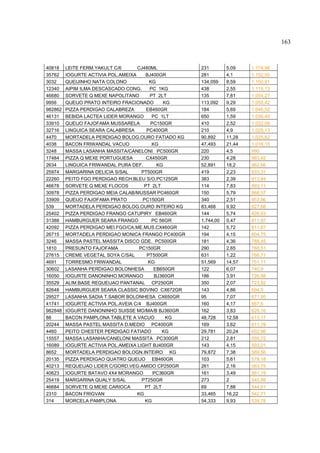 163



40818    LEITE FERM.YAKULT C/6      CJ480ML           231        5,09    1.174,96
35762    IOGURTE ACTIVIA POL.AMEIXA    BJ400GR        281        4,1     1.152,50
3032     QUEIJINHO NATA COLONO           KG           134,059    8,59    1.150,91
12340    AIPIM ILMA DESCASCADO CONG.      PC 1KG      438        2,55    1.115,13
46680    SORVETE Q MEXE NAPOLITANO        PT 2LT      135        7,81    1.054,27
9956     QUEIJO PRATO INTEIRO FRACIONADO       KG     113,092    9,29    1.050,42
982862   PIZZA PERDIGAO CALABREZA       EB460GR       184        5,69    1.046,52
46131    BEBIDA LACTEA LIDER MORANGO       PC 1LT     650        1,59    1.036,40
33910    QUEIJO FAJOFAMA MUSSARELA        PC150GR     410        2,52    1.032,08
32716    LINGUICA SEARA CALABRESA       PC400GR       210        4,9     1.029,13
4470     MORTADELA PERDIGAO BOLOG.OURO FATIADO KG     90,892     11,28   1.025,62
4038     BACON FRIWANDAL VACUO             KG         47,493     21,44   1.018,15
3248     MASSA LASANHA MASSITA/CANELONI PC500GR       220        4,5     990
17484    PIZZA Q MEXE PORTUGUESA        CX450GR       230        4,28    983,42
2634     LINGUICA FRIWANDAL PURA DEF.        KG       52,891     18,2    962,66
25974    MARGARINA DELICIA S/SAL      PT500GR         419        2,23    933,31
22260    PEITO FGO PERDIGAO RECH.BLEU S/O.PC125GR     383        2,39    913,84
46678    SORVETE Q MEXE FLOCOS         PT 2LT         114        7,83    893,11
30978    PIZZA PERDIGAO MEIA CALAB/MUSSAR PC460GR     150        5,79    868,57
33909    QUEIJO FAJOFAMA PRATO        PC150GR         340        2,51    853,96
539      MORTADELA PERDIGAO BOLOG.OURO INTEIRO KG     83,468     9,92    827,68
25402    PIZZA PERDIGAO FRANGO CATUPIRY EB460GR       144        5,74    826,63
31388    HAMBURGUER SEARA FRANGO           PC 56GR    1.744,00   0,47    811,97
42092    PIZZA PERDIGAO MEI.FGO/CA.ME.MUS.CX460GR     142        5,72    811,67
26715    MORTADELA PERDIGAO MONICA FRANGO PC400GR     194        4,15    804,75
3246     MASSA PASTEL MASSITA DISCO GDE. PC500GR      181        4,36    788,45
1810     PRESUNTO FAJOFAMA           PC150GR          290        2,65    768,51
27615    CREME VEGETAL SOYA C/SAL       PT500GR       631        1,22    766,71
4691     TORRESMO FRIWANDAL              KG           51,569     14,57   751,11
30602    LASANHA PERDIGAO BOLONHESA         EB650GR   122        6,07    740,9
16050    IOGURTE DANONINHO MORANGO          BJ360GR   186        3,91    726,88
35529    ALIM.BASE REQUEIJAO PANTANAL CP250GR         350        2,07    723,82
82648    HAMBURGUER SEARA CLASSIC BOVINO CX672GR      143        4,86    694,5
29527    LASANHA SADIA T.SABOR BOLONHESA CX650GR      95         7,07    671,95
41741    IOGURTE ACTIVIA POL.AVEIA C/4 BJ400GR        160        4,17    667,6
982848   IOGURTE DANONINHO SUISSE MO/MA/B BJ360GR     162        3,83    620,16
88       BACON PAMPLONA TABLETE A VACUO         KG    48,728     12,58   613,17
20244    MASSA PASTEL MASSITA D.MEDIO PC400GR         169        3,62    611,78
4460     PEITO CHESTER PERDIGAO FATIADO        KG     29,781     20,24   602,86
15557    MASSA LASANHA/CANELONI MASSITA PC300GR       212        2,81    595,72
16089    IOGURTE ACTIVIA POL.AMEIXA LIGHT BJ400GR     143        4,15    593,01
8652     MORTADELA PERDIGAO BOLOGN.INTEIRO KG         79,872     7,38    589,56
20135    PIZZA PERDIGAO QUATRO QUEIJO EB460GR         103        5,61    578,18
40213    REQUEIJAO LIDER C/GORD.VEG.AMIDO CP250GR     261        2,16    563,75
40623    IOGURTE BATAVO 4X4 MORANGO        PC360GR    161        3,49    561,19
25419    MARGARINA QUALY S/SAL        PT250GR         273        2       545,89
46684    SORVETE Q MEXE CARIOCA        PT 2LT         69         7,88    544,01
2310     BACON FRIGVAN              KG                33,465     16,22   542,71
314      MORCELA PAMPLONA              KG             54,333     9,93    539,78
 