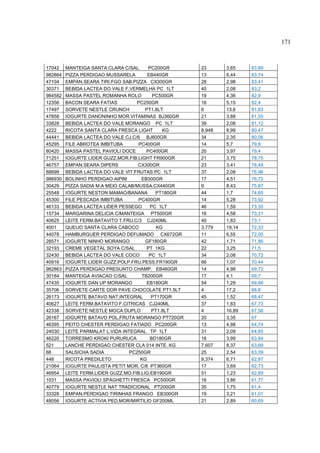 171



17042    MANTEIGA SANTA CLARA C/SAL      PC200GR       23      3,65    83,89
982864   PIZZA PERDIGAO MUSSARELA        EB440GR       13      6,44    83,74
47104    EMPAN.SEARA TIRI.FGO SAB.PIZZA CX300GR        28      2,98    83,41
30371    BEBIDA LACTEA DO VALE F.VERMELHA PC 1LT       40      2,08    83,2
984582   MASSA PASTEL ROMANHA ROLO         PC500GR     19      4,36    82,9
12356    BACON SEARA FATIAS          PC250GR           16      5,15    82,4
17497    SORVETE NESTLE CRUNCH          PT1.8LT        6       13,6    81,63
47858    IOGURTE DANONINHO MOR.VITAMINAS BJ360GR       21      3,88    81,55
33828    BEBIDA LACTEA DO VALE MORANGO PC 1LT          39      2,08    81,12
4222     RICOTA SANTA CLARA FRESCA LIGHT       KG      8,948   8,99    80,47
44441    BEBIDA LACTEA DO VALE CJ.C/6 BJ600GR          34      2,35    80,06
45295    FILE ABROTEA IMBITUBA       PC400GR           14      5,7     79,8
80420    MASSA PASTEL PAVIOLI DOCE      PC400GR        20      3,97    79,4
71251    IOGURTE LIDER GUZZ.MOR.FIB.LIGHT FR900GR      21      3,75    78,75
46757    EMPAN.SEARA DIPERS          CX300GR           23      3,41    78,48
88699    BEBIDA LACTEA DO VALE VIT.FRUTAS PC 1LT       37      2,08    76,96
986930   BOLINHO PERDIGAO AIPIM       EB300GR          17      4,51    76,72
30429    PIZZA SADIA M.A MEIO CALAB/MUSSA.CX440GR      9       8,43    75,87
25548    IOGURTE NESTON MAMAO/BANANA         PT180GR   44      1,7     74,65
45300    FILE PESCADA IMBITUBA       PC400GR           14      5,28    73,92
46133    BEBIDA LACTEA LIDER PESSEGO      PC 1LT       46      1,59    73,35
15734    MARGARINA DELICIA C/MANTEIGA PT500GR          16      4,58    73,31
40625    LEITE FERM.BATAVITO T.FRU.C/3 CJ240ML         40      1,83    73,1
4001     QUEIJO SANTA CLARA CABOCO           KG        3,779   19,14   72,33
44078    HAMBURGUER PERDIGAO DEFUMADO CX672GR          11      6,55    72,05
28571    IOGURTE NINHO MORANGO          GF180GR        42      1,71    71,86
32193    CREME VEGETAL SOYA C/SAL        PT 1KG        22      3,25    71,5
32430    BEBIDA LACTEA DO VALE COCO       PC 1LT       34      2,08    70,72
40916    IOGURTE LIDER GUZZ.POLP.FRU.PESS.FR190GR      66      1,07    70,44
982863   PIZZA PERDIGAO PRESUNTO CHAMP. EB460GR        14      4,98    69,72
30184    MANTEIGA AVIACAO C/SAL       TB200GR          17      4,1     69,7
47435    IOGURTE DAN UP MORANGO          EB180GR       54      1,29    69,66
35706    SORVETE CARTE DOR PAVE CHOCOLATE PT1.5LT      4       17,2    68,8
26173    IOGURTE BATAVO NAT.INTEGRAL       PT170GR     45      1,52    68,47
40627    LEITE FERM.BATAVITO F.CITRICAS CJ240ML        37      1,83    67,73
42338    SORVETE NESTLE MOCA DUPLO         PT1.8LT     4       16,89   67,56
26167    IOGURTE BATAVO POL.FRUTA MORANGO PT720GR      20      3,35    67
46395    PEITO CHESTER PERDIGAO FATIADO PC200GR        13      4,98    64,74
24030    LEITE PARMALAT L.VIDA INTEGRAL TP 1LT         31      2,09    64,65
46220    TORRESMO KROKI PURURUCA          BD180GR      16      3,99    63,84
521      LANCHE PERDIGAO CHESTER CLA 014 INTE. KG      7,607   8,37    63,68
68       SALSICHA SADIA           PC250GR              25      2,54    63,39
448      RICOTA PREDILETO             KG               9,374   6,71    62,87
21064    IOGURTE PAULISTA PETIT MOR. C/8 PT360GR       17      3,69    62,73
46954    LEITE FERM.LIDER GUZZ.MO.FIB.LIG.EB190GR      51      1,23    62,69
1031     MASSA PAVIOLI SPAGHETTI FRESCA PC500GR        16      3,86    61,77
40779    IOGURTE NESTLE NAT TRADICIONAL PT200GR        35      1,75    61,4
33328    EMPAN.PERDIGAO TIRINHAS FRANGO EB300GR        19      3,21    61,01
48056    IOGURTE ACTIVIA PED.MOR/MIRTILIO GF200ML      21      2,89    60,69
 