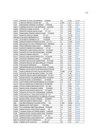 172



16103    IOGURTE ACTIVIA LIQ.FAM.MOR. GF900ML         12      4,99    59,88
4321     LINGUICA BRUNE S SUINA DEF.        KG        4,861   12,3    59,8
3324     MARGARINA DORIANA CULINARIA       PT400GR    14      4,27    59,72
40812    SOBREM.PAULISTA FLAN MORANGO BJ220GR         30      1,99    59,7
46669    SORVETE Q MEXE FLOCOS          PT 1LT        12      4,89    58,68
46672    SORVETE Q MEXE NAPOLITANO         PT 1LT     12      4,89    58,68
35620    MARGARINA PRIMOR FORNO/FOGAO PT400GR         13      4,48    58,19
32317    SORVETE NESTLE CREME           PT 2LT        4       14,49   57,96
984356   FLAN MOCA MORANGO C/2          PT220GR       22      2,63    57,94
11452    FLAN MOCA CARAMELO C/2         PT220GR       22      2,63    57,78
43460    SORVETE NESTLE PASSAS AO RUM PT 2LT          4       14,24   56,95
44458    REQUEIJAO DO VALE CREMOSO LIGHT EB200GR      18      3,14    56,52
30324    PIZZA PERDIGAO PERU LIGHT       EB460GR      9       6,27    56,41
42165    SORVETE KIBOM COCO/ABACAXI         PT 2LT    3       18,4    55,2
44121    PRESUNTO CASA QUEIJO COZ.FAT. PC180GR        19      2,89    54,91
48055    IOGURTE ACTIVIA PED.PESSE/AMEI. GF200ML      19      2,89    54,91
42166    SORVETE KIBOM CARIOCA          PT 2LT        3       18,2    54,6
42131    QUEIJO CASA QUEIJO PRATO FAT. PC150GR        22      2,46    54,1
21066    SALSICHA PERDIGAO VIENA        PC500GR       14      3,83    53,56
40834    IOGURTE BATAVO NAT.DESNATADO PT170GR         35      1,52    53,29
25545    IOGURTE NESTLE NAT MEL/CEN/LAR PT200GR       30      1,77    53,03
21700    PAO QUEIJO PERDIGAO          PC400GR         12      4,41    52,94
61642    MARGARINA DELICIA SUPREME C/SAL PT250GR      24      2,18    52,32
47974    BEBIDA LACTEA BATAVO BATMILK MOR.PT540GR     21      2,48    52,01
4725     QUEIJO PREDILETO PRA.ITALICO RED.INTE.KG     2,884   17,62   50,83
47433    IOGURTE ACTIVIA MIX MOR.C/CERE. GF110GR      27      1,88    50,72
42336    SORVETE NESTLE MOCA BRIGADEIRO PT1.8LT       3       16,73   50,18
1032     MASSA PAVIOLI TALHARIM MED.FRES. PC500GR     13      3,86    50,13
42278    IOGURTE KISSY LIQ.MORANGO        GF180GR     34      1,45    49,18
47744    LEITE FERM.CORPUS MOR/AMEIXA LIG.CJ540GR     14      3,5     49,06
35719    PICOLE KIBOM MULTIP.MINI ESK.C/15CX380GR     11      4,45    48,95
46686    PICOLE Q MEXE BRIG/SUBLI/COCO CX 6UN         5       9,68    48,4
93722    MASSA CAPEL.ROMANHA CARNE          PC400GR   6       7,98    47,88
42132    QUEIJO CASA QUEIJO MUSS.FAT. PC150GR         19      2,51    47,65
26794    IOGURTE ACTIVIA POL.ORIG/MORAN. BJ600GR      10      4,74    47,4
15860    LEITE BATAVO L.VIDA LIGHT.C/CALC.TP 1LT      16      2,95    47,24
47102    PIZZA SADIA MICROONDAS CALABRESA PC350GR     6       7,81    46,88
35342    MASSA CAPEL.PAVIOLI FRANGO       PC250GR     10      4,66    46,58
32399    SORVETE KIMYTO NAPOLITANO         PT 1LT     10      4,65    46,5
566      SALAME PERDIGAO ITALIANO EXTRA         KG    1,607   28,84   46,34
40821    BEBIDA NUTR.TAFF MAN E        FR110ML        22      2,08    45,76
45302    FILE SARDINHA IMBITUBA ESPALM. PC400GR       14      3,25    45,5
72599    MASSA PAVIOLI PIZZA DISCO MEDIO      UN      17      2,67    45,39
55493    LASANHA SADIA AO CREME ESPINA CX650GR        7       6,44    45,06
1035     MASSA PASTEL PAVIOLI DISCO PEQ. PC200GR      21      2,15    45,06
21209    SORVETE KIMYTO CHOCOLATE          PT 2LT     5       8,99    44,95
44120    APRESUNTADO CASA QUEIJO FAT. PC180GR         19      2,35    44,65
986175   SORVETE KIMYTO MARACUJA          PT 2LT      5       8,87    44,35
45285    CREME LEITE CARLITOS         PC300GR         20      2,21    44,2
 