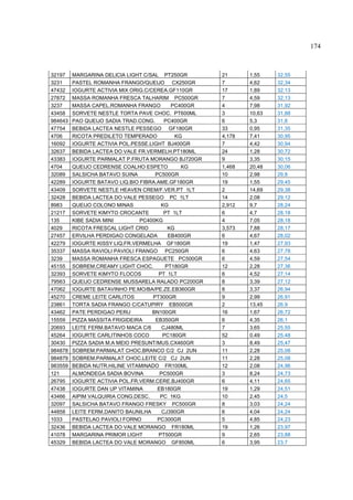 174



32197    MARGARINA DELICIA LIGHT C/SAL PT250GR        21      1,55    32,55
3231     PASTEL ROMANHA FRANGO/QUEIJO CX250GR         7       4,62    32,34
47432    IOGURTE ACTIVIA MIX ORIG.C/CEREA.GF110GR     17      1,89    32,13
27872    MASSA ROMANHA FRESCA TALHARIM PC500GR        7       4,59    32,13
3237     MASSA CAPEL.ROMANHA FRANGO         PC400GR   4       7,98    31,92
43458    SORVETE NESTLE TORTA PAVE CHOC. PT600ML      3       10,63   31,88
984643   PAO QUEIJO SADIA TRAD.CONG.      PC400GR     6       5,3     31,8
47754    BEBIDA LACTEA NESTLE PESSEGO GF180GR         33      0,95    31,35
4706     RICOTA PREDILETO TEMPERADO           KG      4,178   7,41    30,95
16092    IOGURTE ACTIVIA POL.PESSE.LIGHT BJ400GR      7       4,42    30,94
32637    BEBIDA LACTEA DO VALE FR.VERMELH.PT180ML     24      1,28    30,72
43383    IOGURTE PARMALAT P.FRUTA MORANGO BJ720GR     9       3,35    30,15
4704     QUEIJO CEDRENSE COALHO ESPETO          KG    1,468   20,48   30,06
32089    SALSICHA BATAVO SUINA        PC500GR         10      2,98    29,8
42289    IOGURTE BATAVO LIQ.BIO FIBRA.AME.GF180GR     19      1,55    29,45
43409    SORVETE NESTLE HEAVEN CREM/F.VER.PT 1LT      2       14,69   29,38
32428    BEBIDA LACTEA DO VALE PESSEGO PC 1LT         14      2,08    29,12
8983     QUEIJO COLONO MINAS            KG            2,912   9,7     28,24
21217    SORVETE KIMYTO CROCANTE          PT 1LT      6       4,7     28,18
135      KIBE SADIA MINI        PC400KG               4       7,05    28,18
4029     RICOTA FRESCAL LIGHT CRIO         KG         3,573   7,88    28,17
27457    ERVILHA PERDIGAO CONGELADA        EB400GR    6       4,67    28,02
42279    IOGURTE KISSY LIQ.FR.VERMELHA GF180GR        19      1,47    27,93
35337    MASSA RAVIOLI PAVIOLI FRANGO PC250GR         6       4,63    27,78
3239     MASSA ROMANHA FRESCA ESPAGUETE PC500GR       6       4,59    27,54
45155    SOBREM.CREAMY LIGHT CHOC.        PT180GR     12      2,28    27,36
32393    SORVETE KIMYTO FLOCOS         PT 1LT         6       4,52    27,14
79563    QUEIJO CEDRENSE MUSSARELA RALADO PC200GR     8       3,39    27,12
47062    IOGURTE BATAVINHO PE.MO/BA/PE.ZE.EB360GR     8       3,37    26,94
45270    CREME LEITE CARLITOS        PT300GR          9       2,99    26,91
23861    TORTA SADIA FRANGO C/CATUPIRY EB500GR        2       13,45   26,9
43462    PATE PERDIGAO PERU          BN100GR          16      1,67    26,72
15559    PIZZA MASSITA FRIGIDEIRA     EB350GR         6       4,35    26,1
20693    LEITE FERM.BATAVO MACA C/6      CJ480ML      7       3,65    25,55
45264    IOGURTE CARLITINHOS COCO        PC180GR      52      0,49    25,48
30430    PIZZA SADIA M.A MEIO PRESUNT/MUS.CX460GR     3       8,49    25,47
984878   SOBREM.PARMALAT CHOC.BRANCO C/2 CJ 2UN       11      2,28    25,08
984879   SOBREM.PARMALAT CHOC.LEITE C/2 CJ 2UN        11      2,28    25,08
983559   BEBIDA NUTR.HILINE VITAMINADO FR100ML        12      2,08    24,96
121      ALMONDEGA SADIA BOVINA         PC500GR       3       8,24    24,73
26795    IOGURTE ACTIVIA POL.FR.VERM.CERE.BJ400GR     6       4,11    24,65
47438    IOGURTE DAN UP VITAMINA       EB180GR        19      1,29    24,51
43466    AIPIM VALQUIRIA CONG.DESC.     PC 1KG        10      2,45    24,5
32097    SALSICHA BATAVO FRANGO FRESKY PC500GR        8       3,03    24,24
44858    LEITE FERM.DANITO BAUNILHA      CJ390GR      6       4,04    24,24
1033     PASTELAO PAVIOLI FORNO        PC300GR        5       4,85    24,23
32436    BEBIDA LACTEA DO VALE MORANGO FR180ML        19      1,26    23,97
41078    MARGARINA PRIMOR LIGHT        PT500GR        9       2,65    23,88
45329    BEBIDA LACTEA DO VALE MORANGO GF850ML        6       3,95    23,7
 