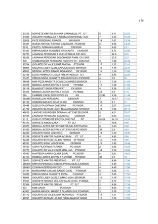 175



21210    SORVETE KIMYTO BANANA CARAMELIZ. PT 1LT      5       4,71    23,53
31982    IOGURTE PARMALAT P.FRUTA MOR/PESSBJ 6UN      7       3,35    23,45
32808    PATE PERDIGAO FIGADO         BN100GR         14      1,67    23,38
35341    MASSA RAVIOLI PAVIOLI Q.QUEIJOS PC250GR      5       4,66    23,29
3232     PASTEL ROMANHA QUEIJO         CX250GR        5       4,62    23,1
33454    EMPAN.SADIA NUGGTES CROCANTE CX300GR         4       5,74    22,95
32787    LASANHA PERDIGAO 4 QUEIJ.FAMILIA CX1.5KG     1       22,5    22,5
88266    LASANHA PERDIGAO BOLONHESA FAMIL CX1.5KG     1       22,5    22,5
546      HAMBURGUER PERDIGAO FGO HFE EV. CX672GR      3       7,48    22,43
80764    IOGURTE DO VALE LIGHT AMEIXA PT200GR         17      1,32    22,41
46955    IOGURTE LIDER GUZZ.CAPUCCI.LIGH. EB190GR     19      1,18    22,37
48052    BEBIDA LACTEA DANUP MORANGO        GF180GR   16      1,38    22,08
30195    LEITE PARMALAT L.VIDA PRE.INTREG.GF 1LT      9       2,45    22,05
33453    EMPAN.SADIA NUGGETS FRANGO/QUEIJ.CX300GR     4       5,5     22
15548    MINI PIZZA MASSITA CONG.CALABRES.EB390GR     3       7,28    21,84
20378    BEBIDA LACTEA DO VALE COCO       FR180ML     17      1,28    21,69
28118    BLANQUET SADIA PERU FAT.       CX180GR       4       5,38    21,52
30372    BEBIDA LACTEA DO VALE COCO       PC180ML     43      0,5     21,5
595      FIAMBRE EXCELSIOR C/PICLES         KG        2,242   9,58    21,48
982865   RONDELLINI PERDIGAO         EB500GR          2       10,71   21,42
44180    SOBREM.BATAVO SOJA CHOC.         EB200GR     10      2,1     21
15448    QUEIJO FAJOFAMA CHEDDAR         PC100GR      10      2,07    20,66
21762    IOGURTE BATAVO LIGHT MACA/BANANA PC190GR     13      1,55    20,15
48010    LANCHE X BURGUER SEARA H.HIT CHE.EB150GR     5       4,01    20,07
47516    LASANHA PERDIGAO BACALHAU         CX650GR    2       9,94    19,87
1112     QUEIJO CEDRENSE PROVOLONE FAT.         PC    0,816   24,19   19,74
43473    SORVETE KIBOM LAKA          PT 2LT           1       19,6    19,6
47975    BEBIDA LACTEA BATAVO BATMI.SAL.FRPT540GR     8       2,45    19,6
91409    BEBIDA LACTEA DO VALE VIT.FRUTAS PC180GR     39      0,5     19,5
42280    IOGURTE KISSY LIQ.COCO       EB180GR         13      1,45    18,86
21218    SORVETE KIMYTO PASSA AO RUM       PT 1LT     4       4,65    18,6
42288    IOGURTE BATAVO LIQ.BIO FIBRAS GF180GR        12      1,55    18,6
42281    IOGURTE KISSY LIQ.CEREAL      EB180GR        13      1,42    18,48
15450    COPA FAJOFAMA FATIADA         PC100GR        5       3,65    18,25
80770    IOGURTE DO VALE LIGHT MAM.LAR. PT200GR       14      1,29    18,06
17043    MANTEIGA SANTA CLARA S/SAL       PC200GR     5       3,61    18,03
44163    BEBIDA LACTEA DO VALE F.VERME. PC180GR       36      0,5     18
29973    SORVETE KIMYTO PRESTIGIO        PT 2LT       2       8,99    17,98
986418   EMPAN.PERDIGAO STICKS PRESU/QUEI.CX300GR     4       4,49    17,96
986419   COXINHA PERDIGAO FGO         CX300GR         4       4,49    17,96
21781    MARGARINA CYCLUS SAUDE C/SAL PT500GR         5       3,58    17,9
34636    EMPAN.SADIA NUGGETS PIZZA       CX300GR      3       5,85    17,55
46964    IOGURTE LIDER GUZZ.T.LIMAO LIGH. EB190GR     15      1,16    17,44
11604    SORVETE NESTLE MOLICO BAUN.CHOC. PT489ML     2       8,72    17,43
32389    SORVETE KIMYTO CREME          PT 2LT         2       8,69    17,38
134      KIBE SADIA           PC500GR                 2       8,69    17,38
41061    MASSA RAVIOLI MASSITA QUATRO QUE.PC400GR     3       5,76    17,28
80772    IOGURTE DO VALE LIGHT MORANGO PT200GR        13      1,31    17,09
42291    IOGURTE BATAVO LIQ.BIO FIBRA.MAM.GF180GR     11      1,55    17,05
 