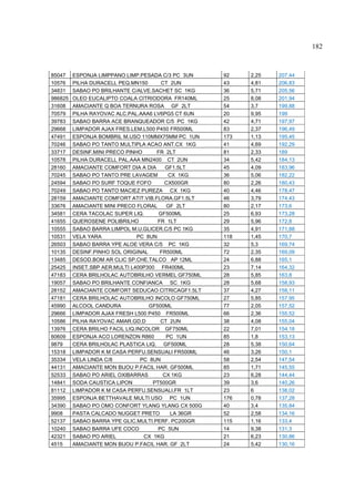 182



85047    ESPONJA LIMPPANO LIMP.PESADA C/3 PC 3UN      92    2,25   207,44
10576    PILHA DURACELL PEQ.MN150       CT 2UN        43    4,81   206,83
34831    SABAO PO BRILHANTE C/ALVE.SACHET SC 1KG      36    5,71   205,56
986825   OLEO EUCALIPTO COALA CITRIODORA FR140ML      25    8,08   201,94
31608    AMACIANTE Q BOA TERNURA ROSA GF 2LT          54    3,7    199,88
70579    PILHA RAYOVAC ALC.PAL.AAA6 LV6PG5 CT 6UN     20    9,95   199
39783    SABAO BARRA ACE BRANQUEADOR C/5 PC 1KG       42    4,71   197,97
29668    LIMPADOR AJAX FRES.LEM.L500 P450 FR500ML     83    2,37   196,49
47491    ESPONJA BOMBRIL M.USO 110MMX75MM PC 1UN      173   1,13   195,45
70246    SABAO PO TANTO MULTIPLA ACAO ANT.CX 1KG      41    4,69   192,29
33717    DESINF.MINI PRECO PINHO      FR 2LT          81    2,33   189
10578    PILHA DURACELL PAL.AAA MN2400 CT 2UN         34    5,42   184,13
28160    AMACIANTE COMFORT DIA A DIA      GF1.5LT     45    4,09   183,96
70245    SABAO PO TANTO PRE LAVAGEM        CX 1KG     36    5,06   182,22
24594    SABAO PO SURF TOQUE FOFO        CX500GR      80    2,26   180,43
70249    SABAO PO TANTO MACIEZ PUREZA CX 1KG          40    4,46   178,47
28159    AMACIANTE COMFORT ATIT.VIB.FLORA.GF1.5LT     46    3,79   174,43
33676    AMACIANTE MINI PRECO FLORAL      GF 2LT      80    2,17   173,6
34581    CERA TACOLAC SUPER LIQ.       GF500ML        25    6,93   173,28
41655    QUEROSENE POLIBRILHO          FR 1LT         29    5,96   172,8
10555    SABAO BARRA LIMPOL M.U.GLICER.C/5 PC 1KG     35    4,91   171,88
10531    VELA YARA              PC 8UN                118   1,45   170,7
26503    SABAO BARRA YPE ALOE VERA C/5 PC 1KG         32    5,3    169,74
10135    DESINF.PINHO SOL ORIGINAL      FR500ML       72    2,35   169,09
13485    DESOD.BOM AR CLIC SP.CHE.TALCO AP 12ML       24    6,88   165,1
25425    INSET.SBP AER.MULTI L400P300 FR400ML         23    7,14   164,32
47183    CERA BRILHOLAC AUTOBRILHO VERMEL GF750ML     28    5,85   163,8
19057    SABAO PO BRILHANTE CONFIANCA SC 1KG          28    5,68   158,93
28152    AMACIANTE COMFORT SEDUCAO CITRICAGF1.5LT     37    4,27   158,11
47181    CERA BRILHOLAC AUTOBRILHO INCOLO GF750ML     27    5,85   157,95
45990    ALCOOL CANDURA             GF500ML           77    2,05   157,52
29666    LIMPADOR AJAX FRESH L500 P450 FR500ML        66    2,36   155,52
10586    PILHA RAYOVAC AMAR.GD.D        CT 2UN        38    4,08   155,04
13976    CERA BRILHO FACIL LIQ.INCOLOR GF750ML        22    7,01   154,18
60609    ESPONJA ACO LORENZON R860        PC 1UN      85    1,8    153,13
9879     CERA BRILHOLAC PLASTICA LIQ. GF500ML         28    5,38   150,64
15318    LIMPADOR K M CASA PERFU.SENSUALI FR500ML     46    3,26   150,1
35334    VELA LINDA C/8          PC 8UN               58    2,54   147,54
44131    AMACIANTE MON BIJOU P.FACIL HAR. GF500ML     85    1,71   145,55
52533    SABAO PO ARIEL OXIBARRAS        CX 1KG       23    6,28   144,44
14841    SODA CAUSTICA LIPON         PT500GR          39    3,6    140,26
81112    LIMPADOR K M CASA PERFU.SENSUALI.FR 1LT      23    6      138,02
35995    ESPONJA BETTHAVALE MULTI USO PC 1UN          176   0,78   137,28
34390    SABAO PO OMO CONFORT YLANG YLANG CX 500G     40    3,4    135,84
9908     PASTA CALCADO NUGGET PRETO         LA 36GR   52    2,58   134,16
52137    SABAO BARRA YPE GLIC.MULTI.PERF. PC200GR     115   1,16   133,4
10240    SABAO BARRA UFE COCO          PC 5UN         14    9,38   131,3
42321    SABAO PO ARIEL           CX 1KG              21    6,23   130,86
4515     AMACIANTE MON BIJOU P.FACIL HAR. GF 2LT      24    5,42   130,16
 