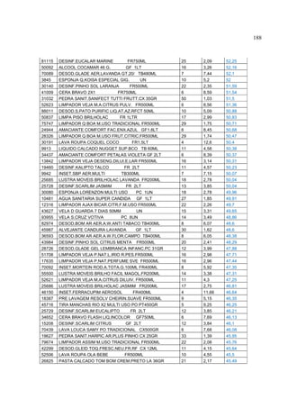 188



81115   DESINF.EUCALAR MARINE         FR750ML      25   2,09    52,25
50092   ALCOOL COCAMAR 46 G.         GF 1LT        16   3,26    52,16
70089   DESOD.GLADE AER.LAVANDA GT.20/ TB480ML     7    7,44    52,1
3845    ESPONJA Q.KOISA ESPECIAL GIG.      UN      10   5,2     52
30140   DESINF.PINHO SOL LARANJA       FR500ML     22   2,35    51,59
41009   CERA BRAVO 2X1           FR750ML           6    8,59    51,54
31032   PEDRA SANIT.SANIFECT TUTTI FRUTT.CX 35GR   50   1,03    51,5
52623   LIMPADOR VEJA M.A.CITRUS PULV. FR500ML     6    8,56    51,36
88011   DESOD.S.PATO PURIFIC LIQ.AT.AZ.RFCT 50ML   10   5,09    50,88
50837   LIMPA PISO BRILHOLAC      FR 1LTR          17   2,99    50,83
75747   LIMPADOR Q BOA M.USO TRADICIONAL FR500ML   29   1,75    50,71
24944   AMACIANTE COMFORT FAC.ENX.AZUL GF1.8LT     6    8,45    50,68
28326   LIMPADOR Q BOA M.USO FRUT.CITRIC.FR500ML   29   1,74    50,47
30191   LAVA ROUPA COQUEL COCO          FR1.5LT    4    12,6    50,4
9913    LIQUIDO CALCADO NUGGET SUP.BCO TB 60ML     11   4,58    50,38
34437   AMACIANTE COMFORT PETALAS VIOLETA GF 2LT   6    8,39    50,37
13842   LIMPADOR VEJA DESENG.DILUI.E.LAR FR500ML   16   3,14    50,31
19460   DESINF.KALIPTO TALCO        FR 2LT         11   4,57    50,23
9942    INSET.SBP AER.MULTI        TB300ML         7    7,15    50,07
25685   LUSTRA MOVEIS BRILHOLAC LAVANDA FR200ML    18   2,78    50,04
25728   DESINF.SCARLIM JASMIM        FR 2LT        13   3,85    50,04
30080   ESPONJA LORENZON MULTI USO       PC 1UN    18   2,78    49,96
10481   AGUA SANITARIA SUPER CANDIDA GF 1LT        27   1,85    49,91
12316   LIMPADOR AJAX BICAR.CITR.F.M.USO FR500ML   22   2,26    49,7
43627   VELA D GUARDA 7 DIAS 50MM         UN       15   3,31    49,65
93955   VELA S.CRUZ VOTIVA         PC 8UN          14   3,49    48,86
82974   DESOD.BOM AR AER.A.W.ANTI TABACO TB400ML   8    6,07    48,6
45987   ALVEJANTE CANDURA LAVANDA        GF 1LT    30   1,62    48,6
36593   DESOD.BOM AR AER.A.W.FLOR.CAMPO TB400ML    8    6,05    48,38
43984   DESINF.PINHO SOL CITRUS MENTA FR500ML      20   2,41    48,29
28726   DESOD.GLADE GEL LEMBRANCA INFANC.PC 31GR   12   3,99    47,88
51708   LIMPADOR VEJA P.NAT.L.IRIO R.PES.FR500ML   16   2,98    47,71
17635   LIMPADOR VEJA P.NAT.PERFUME SVE FR500ML    16   2,96    47,44
70092   INSET.MORTEIN ROD.A.TOTA.G.100ML FR400ML   8    5,92    47,35
55500   LUSTRA MOVEIS BRILHO FACIL MAGOL.FR200ML   14   3,38    47,31
52621   LIMPADOR VEJA M.A.CITRUS DILUIV. FR500ML   11   4,3     47,25
25686   LUSTRA MOVEIS BRILHOLAC JASMIM FR200ML     17   2,75    46,81
46150   INSET.FERRACUPIM AEROSOL        FR400ML    4    11,66   46,64
18387   PRE LAVAGEM RESOLV CHEIRIN.SUAVE FR500ML   9    5,15    46,35
45716   TIRA MANCHAS RIO X2 MULTI USO PO PT450GR   5    9,25    46,25
25729   DESINF.SCARLIM EUCALIPTO       FR 2LT      12   3,85    46,21
34652   CERA BRAVO FLASH LIQ.INCOLOR GF750ML       6    7,69    46,13
15208   DESINF.SCARLIM CITRUS        GF 2LT        12   3,84    46,1
70439   LAVA LOUCA SAMY PO TRADICIONAL CX500GR     6    7,68    46,08
19627   PEDRA SANIT.HARPIC AR.PLUS PINHO CX 25GR   33   1,39    45,95
79674   LIMPADOR ASSIM M.USO TRADICIONAL FR500ML   22   2,08    45,76
42299   DESOD.GLEID TOQ.FRESC.NEU.FR.RF CX 12ML    11   4,15    45,64
52506   LAVA ROUPA OLA BEBE         FR500ML        10   4,55    45,5
26825   PASTA CALCADO TOM BOM CREM.PRETO LA 36GR   21   2,17    45,49
 