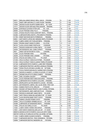 196



60971    BRILHALUMNIO MAGIC BRILL MACA FR500ML       9    1,65    14,85
10331    INSET.SBP AER.MULTI LV450 PG300 TB450ML     2    7,38    14,76
10292    DESOD.GLEID QUARTO BEBE REFIL SC 12GR       3    4,89    14,66
21411    DESOD.GLEID AER.NEUTRALIZADOR TB400ML       2    7,3     14,6
40569    ESPONJA Q.KOISA P/TEFLON       PC 1UN       10   1,46    14,6
89080    OLEO PEROBA KING PULV.        FR500ML       1    14,54   14,54
10446    PASSA ROUPA PASS CONFORT REFIL FR500ML      4    3,63    14,53
52486    LIMPADOR BRILHANTE L.PES.MENTA FR500ML      5    2,91    14,53
41795    INSET.BAYGON MATA FORMIGAS        TB300ML   2    7,25    14,5
60601    ANTI MOFO LIPON SEC MENINO REFIL PC250GR    5    2,9     14,5
14768    LIMPA VIDRO CIF P.SOLAR REFIL FR500ML       4    3,62    14,48
39242    PEDRA SANIT.SANIX FLORES       CX 27GR      11   1,31    14,41
46153    LAVA LOUCA SAMY PASTILHA        CX250GR     3    4,8     14,41
40531    DESOD.S.BOM AR FLORAL REFIL      CX 35GR    11   1,31    14,38
42405    DETERGENTE GEL CARE C/PROT.       FR300ML   7    2,05    14,35
9921     INSET.DETEFON MATA TUDO        LA500ML      2    7,15    14,3
10380    OLEO PEROBA KING           FR100ML          3    4,76    14,27
38299    OLEO PEROBA KING JASMIM        FR100ML      3    4,76    14,27
24708    PALHA ACO BRILLO N.0        PC 25GR         23   0,62    14,26
41339    VELA S.CRUZ 7 DIAS N.S.FATIMA PC330GR       3    4,75    14,25
41342    VELA S.CRUZ 7 DIAS S.JUDAS TADEU PC330GR    3    4,75    14,25
27128    LIMPADOR PATO PURIFIC L.LIMO REF FR500ML    2    7,12    14,24
39743    LIMPADOR PRATICE LIM.PES.LARANJA FR500ML    6    2,36    14,16
44802    CERA POLIFLOR MAX.LIQ.BRIL.VD. GF750ML      2    6,98    13,96
13714    FACILITADOR MON BIJOU HARMO.REFI.FR500ML    4    3,49    13,96
22947    DESOD.S.HARPIC L.A.ORIG.CX.ACOPL.CT 50GR    3    4,58    13,74
62013    DESINF.KALIPTO FLORES CAMPO       FR750ML   7    1,95    13,65
10451    ANIL COLMAN LIQUIDO         FR200ML         3    4,55    13,65
35026    OLEO PEROBA REST.MAD.ESCURAS FR200ML        2    6,77    13,54
25056    LIMPADOR PATO PURIFIC C/CLORO FR500ML       3    4,44    13,32
40833    REPELENTE AUTAN SENSITIV LOCAO TB100ML      2    6,6     13,2
49518    DETERGENTE LIMPOL GEL ALOE VERA FR511GR     5    2,61    13,06
27844    SABAO PASTA ATOL BRILHO        PT500GR      5    2,6     13
34660    DESINF.OPTIMUM PRONTO USO FLORAL FR750ML    3    4,31    12,93
50449    DETERGENTE JIMO LIMPCAR PLUS FR500ML        2    6,46    12,92
10339    DESOD.S.HIGELIMP LIMAO REFIL CX 40GR        6    2,15    12,9
10506    ANTI TRACA SANIX BLUAR BRUT.RF CT 35GR      5    2,58    12,9
20575    LAVA ROUPAS BABY SOFT COCO        FR500ML   3    4,29    12,87
84446    SABAO LIQUIDO ROMA COCO         FR500ML     2    6,36    12,73
45094    VELA D GUARDA VERMELHA N.3       PC 8UN     7    1,81    12,67
52488    LIMPADOR CIF BANHEIRO REFIL      FR500ML    2    6,34    12,67
14590    PALHA ACO BRILLO N.00       PC 25GR         19   0,66    12,58
10362    LIMPA VIDRO VIDREX RECARGA       FR500ML    3    4,19    12,57
10501    ANTI MOFO SANIX BLUAR LAV.AP CT 35GR        4    3,1     12,4
985815   DESOD.S.PATO PURIFIC LIQ.A.LAV.APCT 50ML    2    6,18    12,37
985797   CERA ALTO BRILHO EXTRA LIQ.VERM. GF700ML    2    6,15    12,3
11033    LIMPA VIDRO CLEAR K M REFIL    FR500ML      3    4,08    12,24
10327    LIMPADOR DESTAC PISO CERAMICA FR750ML       3    4,04    12,12
25899    LIMPADOR DESTAC MADEIRA UD        FR750ML   3    4,04    12,12
 