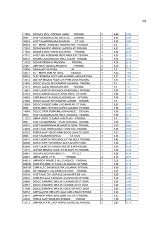 198



17459    DESINF.LYSOL COZINHA LIMAO      FR500ML    2   4,46   8,92
9918     INSET.BAYGON ACAO TOTA.LIQ.     LA500ML    1   8,85   8,85
39253    INSET.BAYGON MATA BARATAS        CT 6UN    1   8,85   8,85
60603    ANTI MOFO LIPON SEC NEUTRO REF. PC250GR    3   2,9    8,7
72952    DESINF.HARPIC MARINE LIMPEZA ATI FR500ML   2   4,31   8,62
17452    DESINF.LYSOL PINHO BACTERIC. FR500ML       3   2,82   8,46
47172    INSET.SBP AER.BARR.PROT.AREA EXT.TB300ML   1   8,35   8,35
60972    BRILHALUMNIO MAGIC BRILL CLEAR FR500ML     5   1,65   8,25
10139    DESINF.OPTIMUM MADEIRA         FR500ML     2   4,08   8,16
31267    LIMPADOR DESTAC MADEIRA         FR500ML    2   4,08   8,16
32704    PALHA ACO Q.KOISA            UN            6   1,3    7,78
48031    ANTI MOFO BOM AR REFIL        EB30GR       4   1,92   7,68
89728    OLEO PEROBA REST.MAD.AVERMELHADA FR200ML   1   7,61   7,61
15942    LUSTRA MOVEIS POLIFLOR PRIM.VERA.FR200ML   2   3,77   7,54
21405    DESOD.GLADE AER.CAMPOS LAVANDA TB400ML     1   7,5    7,5
21410    DESOD.GLEID BRISA/MAR AER.      TB400ML    1   7,5    7,5
14981    INSET.MORTEIN RODASOL ENERG.BALL FR300ML   1   7,35   7,35
51144    DESOD.S.BRILHOLAC FLORAL REFIL CX 35GR     5   1,45   7,25
34653    CERA BRAVO FLASH LIQ.VERMELHA GF750ML      1   7,18   7,18
21406    DESOD.GLADE AER.CAMPOS JASMIM TB400ML      1   7,1    7,1
32693    DESOD.S.GLEID SANY L.AG.MARI.AP CT 50ML    1   6,95   6,95
9919     REPELENTE REPELEX SUPER LIQUIDO FR100ML    1   6,88   6,88
14989    DESOD.CASA PERFUME AGRADABLE TB300ML       1   6,79   6,79
9930     INSET.BAYGON ACAO TOTA. AEROSOL TB300ML    1   6,78   6,78
11032    LIMPA VIDRO CLEAR K M GATILHO FR500ML      1   6,7    6,7
9947     INSET.BAYGON MULTI PLUS AEROSOL TB300ML    1   6,65   6,65
40142    INSET.BAYGON MAX M.BARAT.G.180ML TB300ML   1   6,65   6,65
43393    INSET.RAID PROTEC.MULTI INSETOS TB300ML    1   6,65   6,65
42022    PEDRA.SANIT.GLEID SANY BOUQ.LAVA.CX 25GR   4   1,63   6,52
9988     INSET.BAYGON ESPIRAL        CX 10UN        3   2,15   6,45
25910    INSET.MORTEIN RODASOL ULTRA MULT.TB300ML   1   6,42   6,42
88008    DESOD.S.PATO PURIFIC LIQ.AT.AZ.APCT 50ML   1   6,38   6,38
62206    INSET.MORTEIN 30 NOIT.REF.GTS.APA.FR25ML   1   6,29   6,29
10319    LUSTRA MOVEIS POLIFLOR M.SUPE.PV.FR300ML   1   6,28   6,28
93991    DESINF.LYSOFORM BRUTO          FR 1LT      1   6,28   6,28
26221    LIMPA VIDRO VT 50        FR500ML           3   2,09   6,27
84343    LIMPADOR PRATICE M.U.CLASSICO FR500ML      3   2,08   6,24
984836   CERA POLIBRILHO FACIL LIQ.AMAREL.GF700ML   1   6,18   6,18
985796   CERA ALTO BRILHO EXTRA LIQ.AMAR. GF700ML   1   6,15   6,15
42406    DETERGENTE GEL CARE C/A.VERA FR300ML       3   2,05   6,15
48036    INSET.RAID DIFUSOR ELE.28 NOI.REF.EB 1UN   1   5,99   5,99
28423    CERA POLWAX S.BRILHO LIQ.INCOLOR GF750ML   1   5,98   5,98
24556    DESOD.S.HARPIC MAX 2X1 LAVAND.AP.CT 36GR   1   5,98   5,98
24557    DESOD.S.HARPIC MAX 2X1 MARINE AP.CT 36GR   1   5,98   5,98
71006    DESOD.S.HARPIC MAX 2X1 OD.STOP APCT 36GR   1   5,98   5,98
50352    SAPONACEO CREM.POLWAX LIMA LIMAO FR270ML   2   2,99   5,98
23843    LIMPADOR PINHO BRIL 3EM1 LAV.GAT.FR500ML   1   5,93   5,93
48030    PEDRA SANIT.BOM AR LAVANDA       CX35GR    6   0,98   5,88
15373    LIMPADOR K M CASA PERFU.AGRAD.SQ.FR500ML   2   2,89   5,78
 