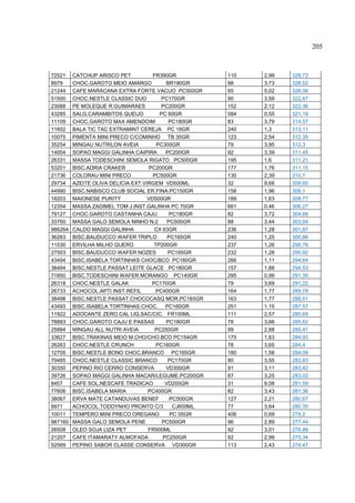 205



72521    CATCHUP ARISCO PET           FR390GR           110   2,99   328,72
8979     CHOC.GAROTO MEIO AMARGO           BR180GR      88    3,73   328,52
21244    CAFE MARACANA EXTRA FORTE VACUO PC500GR        65    5,02   326,06
51500    CHOC.NESTLE CLASSIC DUO          PC170GR       90    3,59   322,87
23088    PE MOLEQUE R.GUIMARAES           PC200GR       152   2,12   322,36
43285    SALG.CARAMBITOS QUEIJO          PC 60GR        584   0,55   321,19
11109    CHOC.GAROTO MAX AMENDOIM           PC180GR     83    3,79   314,57
11602    BALA TIC TAC EXTRAMINT CEREJA PC 16GR          240   1,3    313,11
10075    PIMENTA MINI PRECO C/COMINHO TB 35GR           123   2,54   312,35
35254    MINGAU NUTRILON AVEIA          PC300GR         79    3,95   312,3
14004    SOPAO MAGGI GALINHA CAIPIRA       PC200GR      92    3,39   311,45
26331    MASSA TODESCHINI SEMOLA RIGATO PC500GR         195   1,6    311,21
53201    BISC.ADRIA CRAKER           PC200GR            177   1,76   311,15
21736    COLORAU MINI PRECO           PC500GR           130   2,39   310,7
29734    AZEITE OLIVA DELICIA EXT.VIRGEM VD500ML        32    9,68   309,65
44990    BISC.NABISCO CLUB SOCIAL ER.FINA.PC150GR       158   1,96   309,1
18203    MAIONESE PURITY            VD500GR             189   1,63   308,77
12354    MASSA ZADIMEL TOM J.INST.GALINHA PC 70GR       661   0,46   306,27
79127    CHOC.GAROTO CASTANHA CAJU           PC180GR    82    3,72   304,68
33760    MASSA GALO SEMOLA NINHO N.2        PC500GR     88    3,44   303,04
986264   CALDO MAGGI GALINHA           CX 63GR          236   1,28   301,87
36263    BISC.BAUDUCCO WAFER TRIPLO         PC165GR     240   1,25   300,86
11530    ERVILHA MILHO QUERO           TP200GR          237   1,26   298,76
27503    BISC.BAUDUCCO WAFER NOZES          PC165GR     232   1,28   295,92
43494    BISC.ISABELA TORTINHAS CHOC/BCO PC160GR        266   1,11   294,64
38494    BISC.NESTLE PASSAT.LEITE GLACE PC180GR         157   1,88   294,53
71850    BISC.TODESCHINI WAFER MORANGO PC140GR          295   0,99   291,35
26318    CHOC.NESTLE GALAK            PC170GR           79    3,69   291,22
26733    ACHOCOL.APTI INST.REFIL        PC400GR         164   1,77   289,78
38498    BISC.NESTLE PASSAT.CHOCOCASQ MOR.PC165GR       163   1,77   288,51
43493    BISC.ISABELA TORTINHAS CHOC. PC160GR           251   1,15   287,57
11922    ADOCANTE ZERO CAL LIQ.SAC/CIC. FR100ML         111   2,57   285,69
78883    CHOC.GAROTO CAJU E PASSAS         PC180GR      78    3,66   285,62
25884    MINGAU ALL NUTRI AVEIA        PC250GR          99    2,88   285,41
33627    BISC.TRAKINAS MEIO M.CHO/CHO.BCO PC154GR       175   1,63   284,93
26263    CHOC.NESTLE CRUNCH             PC160GR         78    3,65   284,4
12705    BISC.NESTLE BONO CHOC.BRANCO PC165GR           180   1,58   284,09
70485    CHOC.NESTLE CLASSIC BRANCO         PC170GR     80    3,55   283,83
30350    PEPINO RIO CERRO CONSERVA         VD300GR      91    3,11   283,42
39726    SOPAO MAGGI GALINHA MACAR/LEGUME.PC200GR       87    3,25   283,02
8457     CAFE SOL.NESCAFE TRADICAO         VD200GR      31    9,08   281,59
77608    BISC.ISABELA MARIA         PC400GR             82    3,43   281,36
38067    ERVA MATE CATANDUVAS BENEF          PC500GR    127   2,21   280,67
8971     ACHOCOL.TODDYNHO PRONTO C/3          CJ600ML   77    3,64   280,35
10011    TEMPERO MINI PRECO OREGANO          PC 05GR    406   0,69   279,2
987160   MASSA GALO SEMOLA PENE           PC500GR       96    2,89   277,44
26508    OLEO SOJA LIZA PET         FR900ML             92    3,01   276,89
21207    CAFE ITAMARATY ALMOFADA          PC250GR       92    2,99   275,34
52569    PEPINO SABOR CLASSE CONSERVA VD300GR           113   2,43   274,47
 