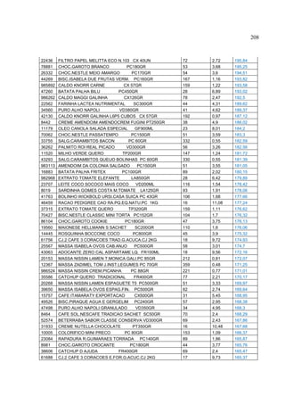 208



22436    FILTRO PAPEL MELITTA ECO N.103 CX 40UN       72    2,72    195,84
78881    CHOC.GAROTO BRANCO           PC180GR         53    3,68    195,25
26332    CHOC.NESTLE MEIO AMARGO         PC170GR      54    3,6     194,51
44269    BISC.ISABELA DUE FRUTAS VERM. PC160GR        167   1,16    193,82
985892   CALDO KNORR CARNE           CX 57GR          159   1,22    193,58
47260    BATATA PALHA BILU         PC450GR            28    6,89    193,02
986262   CALDO MAGGI GALINHA         CX126GR          78    2,47    192,5
22562    FARINHA LACTEA NUTRIMENTAL       SC300GR     44    4,31    189,62
34560    PURO ALHO NAPOLI          VD380GR            41    4,62    189,37
42130    CALDO KNORR GALINHA L6P5 CUBOS CX 57GR       192   0,97    187,12
8442     CREME AMENDOIM AMENDOCREM FUGINI PT250GR     38    4,9     186,02
11179    OLEO CANOLA SALADA ESPECIAL      GF900ML     23    8,01    184,2
70062    CHOC.NESTLE PASSATEMPO         PC150GR       51    3,59    183,3
33755    SALG.CARAMBITOS BACON         PC 60GR        332   0,55    182,59
36262    PALMITO ROI REAL PICADO      VD300GR         56    3,26    182,56
11520    MILHO VERDE QUERO          TP200GR           147   1,24    181,72
43293    SALG.CARAMBITOS QUEIJO BOLINHAS PC 60GR      330   0,55    181,39
983113   AMENDOIM DA COLONIA SALGADO        PC150GR   51    3,55    181,05
16883    BATATA PALHA FRITEX        PC100GR           89    2,02    180,15
982968   EXTRATO TOMATE ELEFANTE        LA850GR       28    6,42    179,89
23707    LEITE COCO SOCOCO MAIS COCO       VD200ML    116   1,54    178,42
8019     SARDINHA GOMES COSTA M.TOMATE LA125GR        93    1,91    178,06
41763    BOLINHO WICKBOLD URSI.CASA SUICA PC 43GR     106   1,68    177,66
46459    RACAO PEDIGREE CAO RA.PQ.EQ.NATU.PC 1KG      16    11,08   177,24
37315    EXTRATO TOMATE QUERO          TP320GR        159   1,11    176,62
70427    BISC.NESTLE CLASSIC MINI TORTA PC152GR       104   1,7     176,32
86104    CHOC.GAROTO COOKIE          PC180GR          47    3,75    176,13
19560    MAIONESE HELLMANN S SACHET        SC200GR    110   1,6     176,06
14445    ROSQUINHA BOCCONE COCO          PC800GR      45    3,9     175,32
61756    CJ.2 CAFE 3 CORACOES TRAD.G.ACUCA.CJ 2KG     18    9,72    174,93
25567    MASSA ISABELA OVOS CAB.ANJO      PC500GR     58    3,01    174,7
43063    ADOCANTE ZERO CAL ASPARTAME LQ. FR100ML      18    9,56    172,16
20153    MASSA NISSIN LAMEN T.MONICA GALI.PC 85GR     212   0,81    172,07
12367    MASSA ZADIMEL TOM J.INST.LEGUMES PC 70GR     359   0,48    171,25
986524   MASSA NISSIN CREM.PICANHA      PC 88GR       221   0,77    171,01
35586    CATCHUP QUERO TRADICIONAL        FR400GR     77    2,21    170,17
20268    MASSA NISSIN LAMEN ESPAGUETE T5 PC500GR      51    3,33    169,97
39650    MASSA ISABELA OVOS ESPAG.FIN. PC500GR        62    2,74    169,64
15757    CAFE ITAMARATY EXPORTACAO        CX500GR     31    5,45    168,95
49526    BISC.PIRAQUE AGUA E GERGELIM PC240GR         57    2,95    168,38
47498    PURO ALHO NAPOLI GRANULADO        VD350GR    34    4,95    168,3
8464     CAFE SOL.NESCAFE TRADICAO SACHET SC50GR      70    2,4     168,29
52574    BETERRABA SABOR CLASSE CONSERVA VD300GR      69    2,43    167,86
31933    CREME NUTELLA CHOCOLATE         PT350GR      16    10,48   167,68
10005    COLORIFICO MINI PRECO       PC 80GR          153   1,09    166,37
23084    RAPADURA R.GUIMARAES TORRADA PC140GR         89    1,86    165,87
8981     CHOC.GAROTO CROCANTE           PC180GR       44    3,77    165,76
38606    CATCHUP D AJUDA           FR400GR            69    2,4     165,47
61688    CJ.2 CAFE 3 CORACOES E.FOR.G.ACUC.CJ 2KG     17    9,73    165,37
 