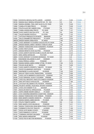 211



70484    ACHOCOL.NESCAU NUTRI JUNIOR        LA400GR    27    4,95   133,65
39729    MASSA GALO SEMOLA SPAGUETE N.8 PC 1KG         23    5,8    133,4
12368    MASSA ZADIMEL TOM J.INST.ALHO OL.PC 70GR      276   0,48   133,3
10082    CANELA PO MINI PRECO        TB 35GR           64    2,08   133,05
28462    POLPA ALHO REY SABOR C/SAL       PT270GR      34    3,91   132,9
10008    CANELA MOIDA MINI PRECO       PC 30GR         105   1,27   132,84
984095   CHOC.GAROTO BATON LEITE         PC 5UN        50    2,65   132,46
11993    CALDO KNORR COSTELA          CX 57GR          108   1,22   132,21
11471    CATCHUP PREDILECTA PICANTE        BN400GR     47    2,81   132,05
43292    SALG.CARAMBITOS PRESUNTO          PC 60GR     240   0,55   131,91
986525   MASSA NISSIN CREM.PIZZA       PC 88GR         169   0,78   131,88
12069    CHOC.HERSHEY S COOKIES CHOCOLATE PC130GR      48    2,75   131,8
20266    MASSA NISSIN LAMEN T.MONICA TOMA.PC 85GR      162   0,81   131,68
26321    MASSA TODESCHINI OVOS FURADINHO PC500GR       53    2,48   131,62
77588    AVEIA YOKI FLOCOS        CX250GR              68    1,93   131,56
27574    MASSA RENATA OVOS ALETRIA        PC500GR      35    3,75   131,25
52304    CHOC.GAROTO BATON CH.BR.G.COLOR. EB 76GR      54    2,43   131,22
44276    BISC.ADRIA GERGELIM       PC215GR             70    1,87   130,77
38893    CHOC.HERSHEY S COOKIES MORANGO PC130GR        45    2,9    130,43
8255     MAIONESE HELLMANN S LIGHT       VD500GR       31    4,2    130,34
27742    SAGU PEROLA JUREIA         PC500GR            67    1,94   130,27
20949    MASSA NISSIN LAMEN CARNE C/TOM. PC 85GR       164   0,79   129,83
39294    PICLES ZILSE MISTO       VD350GR              26    4,99   129,74
24993    CHOC.GAROTO OPERETA TABLETE PC180GR           35    3,7    129,65
41273    DOCE R.GUIMARAES SORTIDOS         PC200GR     39    3,32   129,5
38589    MAIONESE D AJUDA SACHET        SC200GR        139   0,93   129,27
38597    MOLHO TOM.D AJUDA TRADICIONAL SC200GR         145   0,89   129,05
1939     CHOC.LACTA AMANDITA CHOCOLATE CX200GR         23    5,59   128,57
85389    OLEO GIRASSOL SUAVIT COCAMAR FR900ML          23    5,58   128,34
39038    CAFE SOL.NESCAFE TRAD.GTS.CANECA VD200GR      14    9,17   128,32
26718    MIST.APTI BOLO CHOCOLATE       PC400GR        69    1,86   128,01
28146    CATCHUP HELLMANN S PIC PICANTE FR400GR        31    4,1    127,05
986695   PALMITO HENSEL PALM.REAL INTEIRO VD300GR      16    7,93   126,88
42548    CHOC.OVO KINDER T3 32       EB 60GR           17    7,45   126,65
70481    MUCILON NESTLE ARROZ/AVEIA       PC230GR      36    3,52   126,6
38616    SOPA CREME KNORR CEBOLA          PC 65GR      46    2,75   126,42
28021    OVO CODORNA MEDEIROS C/AZEITONA VD295GR       20    6,32   126,4
26323    MASSA TODESCHINI OVOS VENEZA PC500GR          51    2,48   126,37
25500    BISC.MASPA CASEIRO ARARUTA        PC300GR     47    2,69   126,23
25439    MASSA NISSIN LAMEN BACON        PC 85GR       156   0,81   125,7
11970    POLPA TOMATE QUERO           TP520GR          95    1,32   125,6
14763    BISC.MASPA COCO BAUNILHA        PC600GR       29    4,31   125,12
12983    MASSA TODESCHINI GRAN MENU PARAF.PC500GR      95    1,31   124,45
14628    FERMENTO FRUTOP TRAD.PO          LA100GR      74    1,68   124,32
42871    DOCE LEITE MUMU C/CHOC.        PT400GR        27    4,59   123,9
12916    CAFE DAMASCO A VACUO          PC250GR         39    3,17   123,65
40153    TORRADA VISCONTI SALGADA        PC140GR       70    1,77   123,61
12398    BISC.MASPA AMENDOIM         PC300GR           46    2,68   123,5
51300    DOCE FRUTA NECTAR MORANGO           PT400GR   70    1,76   123,2
 