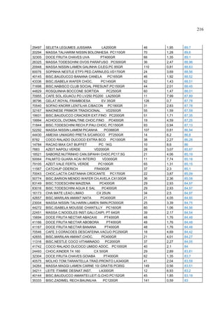 216



29497   SELETA LEGUMES JUSSARA         LA200GR       46    1,95   89,7
20294   MASSA TALHARIM NISSIN BOLONHESA PC110GR      70    1,28   89,6
32305   DOCE FRUTA CHAVES UVA         PT400GR        66    1,35   89,1
26325   MASSA TODESCHINI OVOS PARAFUSO PC500GR       36    2,47   88,96
20948   MASSA NISSIN LAMEN GALINHA C/LEG.PC 85GR     110   0,81   88,63
60076   SOPINHA NESTLE ETP3 PED.CARN/LEG.VD170GR     24    3,69   88,56
40145   BISC.BAUDUCCO BANANA CANELA        PC165GR   46    1,92   88,52
43336   BISC.ISABELA WAFER CHOC.      PC145GR        62    1,43   88,51
71698   BISC.NABISCO CLUB SOCIAL PRESUNT.PC150GR     44    2,01   88,45
44829   ROSQUINHA BOCCONE SORTIDA         PC250GR    60    1,47   88,01
70955   CAFE SOL.IGUACU PO LV250 PG200 LA250GR       11    7,99   87,89
38796   GELAT.ROYAL FRAMBOESA         EV 35GR        126   0,7    87,78
70540   SOPAO KNORR LENTILHA C/BACON PC190GR         31    2,83   87,78
32167   MAIONESE PRIMOR TRADICIONAL       VD250GR    55    1,59   87,59
19931   BISC.BAUDUCCO CRACKER EXT.FINO PC200GR       51    1,71   87,35
19994   ACHOCOL.OVOMALTINE CHOC.FINO PC400GR         19    4,59   87,25
71844   BISC.TODESCHINI RECH.P.PAU CHOC. PC150GR     93    0,94   87,13
52292   MASSA NISSIN LAMEM PICANHA       PC088GR     107   0,81   86,94
44430   AMEIXA UNIAGRO PRETA S/CAROCO PT250GR        14    6,2    86,8
8782    COCO RALADO DUCOCO EXTRA BCO PC100GR         38    2,27   86,28
14784   RACAO MAX CAT BUFFET        PC 1KG           10    8,6    86
7883    AZEIT.NAPOLI VERDE        VD200GR            28    3,07   85,87
18521   SABORIZ.NUTRINHO CAN.SIPAHH CHOC.PC17.5G     21    4,06   85,19
50064   PALMITO GUARA ACAI INTEIRO     VD300GR       11    7,74   85,18
79105   AZEIT.VALE FERTIL VERDE     PC100GR          65    1,31   85,15
11567   CATCHUP ODERICH           FR400GR            37    2,3    85,1
70043   CHOC.LACTA CASTANHA CROCANTE PC170GR         22    3,87   85,09
50774   BISC.BARION MENDO WAFER CH.AVELA CX130GR     36    2,36   85,08
83149   BISC.TODESCHINI MAIZENA      PC400GR         29    2,93   84,97
83016   BISC.TODESCHINI AGUA E SAL     PC400GR       29    2,93   84,97
16173   CHA MATE LEAO LIMAO        CX 25UN           34    2,5    84,97
42657   BISC.MARILAN AMANT.NATA       PC400GR        21    4,05   84,95
23004   MASSA NISSIN TALHARIN LAMEN 5MIN.PC500GR     25    3,39   84,75
44272   BISC.ISABELA MOUSSE CHANTILLY PC160GR        80    1,06   84,56
22451   MASSA C.NOODLES INST.GALI.CAIPI. PT 64GR     39    2,17   84,54
15694   DOCE FRUTA NECTAR ABACAXI        PT400GR     48    1,76   84,48
41166   DOCE FRUTA NECTAR ABOBORA         PT400GR    48    1,76   84,48
41167   DOCE FRUTA NECTAR BANANA         PT400GR     48    1,76   84,48
70546   CAFE 3 CORACOES DESCAFEINA.VACUO PC250GR     18    4,69   84,42
42655   BISC.MARILAN AMANT.CHOC.      PC400GR        21    4,01   84,27
11316   BISC.NESTLE COCO VITAMINADO      PC200GR     37    2,27   84,05
41742   COCO RALADO DUCOCO UMIDO ADOC. PC100GR       40    2,1    84
24493   CHOC.KINDER T4 160        CX 50GR            29    2,89   83,81
32304   DOCE FRUTA CHAVES GOIABA        PT400GR      62    1,35   83,7
40575   MOLHO TOM.TARANTELLA TRAD.PRONTO LA340GR     41    2,04   83,59
34264   MASSA MAGGI LAMEN CARNE 10/ GRATIS PC85G     149   0,56   83,51
34211   LEITE ITAMBE DESNAT.INST.    LA300GR         12    6,93   83,2
40144   BISC.BAUDUCCO AMANTEI.LEIT.G.CHO.PC152GR     45    1,85   83,19
35333   BISC.ZADIMEL RECH.BAUNILHA      PC120GR      141   0,59   83
 