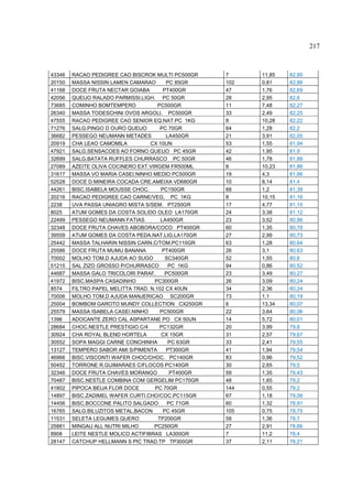 217



43346   RACAO PEDIGREE CAO BISCROK MULTI PC500GR     7     11,85   82,95
20150   MASSA NISSIN LAMEN CAMARAO       PC 85GR     102   0,81    82,88
41168   DOCE FRUTA NECTAR GOIABA        PT400GR      47    1,76    82,69
42056   QUEIJO RALADO PARMISSI.LIGH. PC 50GR         28    2,95    82,6
73685   COMINHO BOMTEMPERO            PC500GR        11    7,48    82,27
26340   MASSA TODESCHINI OVOS ARGOLI. PC500GR        33    2,49    82,25
47555   RACAO PEDIGREE CAO SENIOR EQ.NAT.PC 1KG      8     10,28   82,22
71276   SALG.PINGO D OURO QUEIJO       PC 70GR       64    1,28    82,2
36682   PESSEGO NEUMANN METADES          LA450GR     21    3,91    82,05
20919   CHA LEAO CAMOMILA          CX 10UN           53    1,55    81,94
47921   SALG.SENSACOES AO FORNO QUEIJO PC 45GR       42    1,95    81,9
32699   SALG.BATATA RUFFLES CHURRASCO PC 50GR        46    1,78    81,88
27089   AZEITE OLIVA COCINERO EXT.VIRGEM FR500ML     8     10,23   81,86
31617   MASSA VO MARIA CASEI.NINHO MEDIO PC500GR     19    4,3     81,66
52528   DOCE D.MINEIRA COCADA CRE.AMEIXA VD680GR     10    8,14    81,4
44261   BISC.ISABELA MOUSSE CHOC.      PC150GR       68    1,2     81,39
20216   RACAO PEDIGREE CAO CARNE/VEG. PC 1KG         8     10,15   81,16
2238    UVA PASSA UNIAGRO MISTA S/SEM. PT250GR       17    4,77    81,15
8025    ATUM GOMES DA COSTA SOLIDO OLEO LA170GR      24    3,38    81,12
22499   PESSEGO NEUMANN FATIAS         LA450GR       23    3,52    80,96
32348   DOCE FRUTA CHAVES ABOBORA/COCO PT400GR       60    1,35    80,78
39559   ATUM GOMES DA COSTA PEDA.NAT.LIG.LA170GR     27    2,99    80,73
25442   MASSA TALHARIN NISSIN CARN.C/TOM.PC110GR     63    1,28    80,64
25586   DOCE FRUTA MUMU BANANA          PT400GR      26    3,1     80,63
70002   MOLHO TOM.D AJUDA AO SUGO        SC340GR     52    1,55    80,6
51215   SAL ZIZO GROSSO P/CHURRASCO       PC 1KG     94    0,86    80,52
44687   MASSA GALO TRICOLORI PARAF.      PC500GR     23    3,49    80,27
41972   BISC.MASPA CASADINHO        PC300GR          26    3,09    80,24
8574    FILTRO PAPEL MELITTA TRAD. N.102 CX 40UN     34    2,36    80,24
70006   MOLHO TOM.D AJUDA MANJERICAO SC200GR         73    1,1     80,19
25004   BOMBOM GAROTO MUNDY COLLECTION CX250GR       6     13,34   80,07
25579   MASSA ISABELA CASEI.NINHO      PC500GR       22    3,64    80,06
1396    ADOCANTE ZERO CAL ASPARTANE PO CX 50UN       14    5,72    80,01
28684   CHOC.NESTLE PRESTIGIO C/4      PC132GR       20    3,99    79,8
30924   CHA ROYAL BLEND HORTELA        CX 15GR       31    2,57    79,67
30552   SOPA MAGGI CARNE CONCHINHA        PC 63GR    33    2,41    79,55
13127   TEMPERO SABOR AMI S/PIMENTA      PT300GR     41    1,94    79,54
46966   BISC.VISCONTI WAFER CHOC/CHOC. PC140GR       83    0,96    79,52
50452   TORRONE R.GUIMARAES C/FLOCOS PC140GR         30    2,65    79,5
32346   DOCE FRUTA CHAVES MORANGO          PT400GR   59    1,35    79,43
70487   BISC.NESTLE COMBINA COM GERGELIM PC170GR     48    1,65    79,2
41802   PIPOCA BEIJA FLOR DOCE       PC 70GR         144   0,55    79,2
14897   BISC.ZADIMEL WAFER CURTI.CHO/COC.PC115GR     67    1,18    79,06
14456   BISC.BOCCONE PALITO SALGADO       PC 71GR    60    1,32    78,91
16765   SALG.BILUZITOS METAL.BACON      PC 45GR      105   0,75    78,75
11531   SELETA LEGUMES QUERO          TP200GR        58    1,36    78,7
25881   MINGAU ALL NUTRI MILHO      PC250GR          27    2,91    78,66
8908    LEITE NESTLE MOLICO ACTIFIBRAS LA300GR       7     11,2    78,4
28147   CATCHUP HELLMANN S PIC TRAD.TP TP300GR       37    2,11    78,21
 