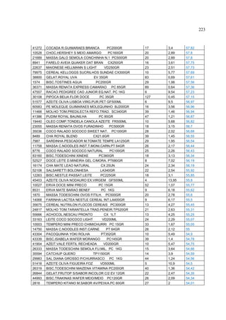 223



41272   COCADA R.GUIMARAES BRANCA         PC200GR    17    3,4     57,82
10528   CHOC.HERSHEY S MEIO AMARGO        PC160GR    20    2,89    57,8
21689   MASSA GALO SEMOLA CONCHINHA N.1 PC500GR      20    2,89    57,8
8941    FARELO AVEIA QUAKER OAT BRAN CX250GR         16    3,61    57,75
22637   MAIONESE HELLMANN S LIGHT       VD250GR      23    2,51    57,73
79975   CEREAL KELLOGGS SUCRILHOS SUNDAE CX300GR     10    5,77    57,69
38800   GELAT.ROYAL UVA           EV 35GR            83    0,69    57,61
1574    BISC.TOSTINES AGUA         PC200GR           29    1,98    57,56
36371   MASSA RENATA EXPRESS CAMARAO PC 85GR         89    0,64    57,36
47557   RACAO PEDIGREE CAO JUNIOR EQ.NAT. PC 1KG     6     9,54    57,23
30108   PIPOCA BEIJA FLOR DOCE       PC 35GR         127   0,45    57,15
51577   AZEITE OLIVA LISBOA VIRG.PUR.PET GF500ML     6     9,5     56,97
60583   PE MOLEQUE GUIMARAES MOLEQUINHO BJ200GR      16    3,56    56,96
11468   MOLHO TOM.PREDILECTA REFO.TRAD. SC340GR      39    1,46    56,94
41386   PUDIM ROYAL BAUNILHA         PC 85GR         47    1,21    56,87
19440   OLEO COMP.TONDELA CANOLA AZEITE FR500ML      10    5,68    56,82
23055   MASSA RENATA OVOS FURADINHO        PC500GR   18    3,15    56,7
35036   COCO RALADO SOCOCO SWEET NAT. PC100GR        28    2,02    56,68
8489    CHA ROYAL BLEND           CX21.6GR           39    1,45    56,55
7987    SARDINHA PESCADOR M.TOMATE TEMPE LA125GR     29    1,95    56,54
11758   MASSA C.NOODLES INST.T.MONI.CARN.PT 64GR     26    2,17    56,44
8776    COCO RALADO SOCOCO NATURAL         PC100GR   25    2,26    56,43
83160   BISC.TODESCHINI XINEKE       PC360GR         18    3,13    56,34
52527   DOCE LEITE D.MINEIRA GEL C/MORA. PT680GR     8     7,02    56,19
16174   CHA MATE LEAO NATURAL         CX 25UN        24    2,34    56,19
52108   SALSARETTI BOLONHESA          LA340GR        22    2,54    55,92
12263   BISC.NESTLE PASSAT.LEITE      PC225GR        18    3,1     55,85
45403   AZEITE OLIVA NODAURO EX.VIRGEM GF500ML       4     13,95   55,8
10027   ERVA DOCE MINI PRECO         PC 15GR         52    1,07    55,77
8531    ERVA MATE BARAO BENEF         PC 1KG         9     6,18    55,62
1870    MASSA TODESCHINI OVOS FITILH. PC500GR        20    2,78    55,6
14068   FARINHA LACTEA NESTLE CEREAL INT.LA400GR     9     6,17    55,5
35675   CEREAL NUTRILON FLOCOS CEREAIS PC300GR       13    4,27    55,45
24817   MOLHO TOM.TARANTELLA TRAD.PENEIR.TP520GR     21    2,63    55,31
55666   ACHOCOL.NESCAU PRONTO           CX 1LT       13    4,25    55,25
33163   LEITE COCO SOCOCO LIGHT        VD200ML       24    2,29    55,07
10003   TEMPERO MINI PRECO CHIMICHURRI PC 15GR       33    1,67    55,05
14750   MASSA C.NOODLES INST.CARNE       PT 64GR     26    2,12    55
43304   PACOQUINHA YOKI ROLHA         PT352GR        10    5,49    54,9
43339   BISC.ISABELA WAFER MORANGO       PC145GR     39    1,4     54,78
41904   AZEIT.VALE FERTIL RECHEADA      VD200GR      10    5,47    54,75
26333   MASSA TODESCHINI SEMOLA FU.MIL. PC 1KG       15    3,64    54,66
35594   CATCHUP QUERO             TP1150GR           14    3,9     54,59
29983   SAL DIANA GROSSO P/CHURRASCO PC 1KG          44    1,24    54,56
51418   AZEITE OLIVA FIGUEIRA FOZ     VD500ML        5     10,9    54,5
26319   BISC.TODESCHINI MAIZENA VITAMINA PC200GR     40    1,36    54,42
26844   GELAT.FRUTOP S/SABOR INCOLOR C/2 EV 12GR     22    2,47    54,35
44993   BISC.TRAKINAS WAFER MEIO/MEIO PC120GR        26    2,09    54,34
2816    TEMPERO KITANO M.SABOR AV/PEIX/A.PC 60GR     27    2       54,01
 