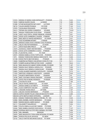 225



31616    MASSA VO MARIA CASEI.ESPAGUETT PC500GR       12   4,24    50,92
16030    AMEIXA QUERO CALDA          LA180GR          19   2,68    50,9
51686    ATUM NAVEGANTES NAT.LIGHT        LA170GR     17   2,99    50,83
36716    CALDO KNORR PICANHA          CX 57GR         41   1,24    50,81
47976    CAVALINHA PESCADOR           LA125GR         29   1,75    50,75
52413    PEPINO RIO CERRO CONSERVA         VD1800G    3    16,91   50,72
94251    MASSA TODESCHINI OVOS PENA        PC500GR    21   2,41    50,53
22186    AZEIT.VALE FERTIL VERDE PREMIUM VD200GR      9    5,61    50,49
52525    DOCE LEITE D.MINEIRA C/ NOZES PT680GR        7    7,18    50,26
39457    BISC.NESTLE WAFER NEGRESCO         PC150GR   25   2,01    50,25
50031    FIGO SCHRAMM INTEIRO         LT400GR         11   4,56    50,21
25039    MASSA D.DIDA OVOS CASEIRA TIJOLI PC500GR     14   3,58    50,12
17657    GELAT.FRUTOP MORANGO           CX 45GR       75   0,67    50,1
10111    ERVA PIZZA MINI PRECO       PC 8GR           51   0,98    50,09
15375    ACHOCOL.TODDY INSTANTANEO          PT400GR   12   4,17    50,06
52524    DOCE LEITE D.MINEIRA C/ COCO PT680GR         7    7,13    49,91
41395    FLAN ROYAL CHOC.          PC 70GR            43   1,15    49,45
25572    MASSA ISABELA OVOS TORTILHON PC500GR         18   2,74    49,36
1875     MASSA TODESCHINI SEMOLA NINHO MI.PC 1KG      11   4,49    49,36
41169    DOCE FRUTA NECTAR MACA          PT400GR      28   1,76    49,28
18526    SABORIZ.NUTRINHO CAN.SIPAHH COOK.PC17.5G     12   4,11    49,28
33870    COMPO.ALIM.NUTREN ACTIVE CHOC LA400GR        2    24,6    49,2
40146    BISC.BAUDUCCO AMANT.CERE/LOG/MEL PC165GR     25   1,97    49,17
29839    MASSA GALO SEMOLA ARGOLA N.2 PC500GR         17   2,89    49,13
44027    MASSA GALO SEMOLA CARACOLINO PC500GR         17   2,89    49,13
23903    AVEIA QUAKER SABORES CHOCOLATE CX250GR       18   2,73    49,1
11533    NESTON 3 CEREAIS LV400 PG370 LA400GR         9    5,45    49,03
61521    PALMITO MARTENDAL PICADO         VD300GR     14   3,5     49,02
16198    BISC.TOSTINES CREAN CRACKER        PC200GR   30   1,63    48,93
30043    DOCE FRUTA MUMU PESSEGO           PT400GR    16   3,05    48,85
2554     CHUCRUTE ZILSE           SC500GR             25   1,95    48,75
38798    GELAT.ROYAL MARACUJA          EV 35GR        70   0,7     48,74
42077    MASSA ISABELA ALFABETO        PC500GR        18   2,7     48,68
13695    OLEO COMPOSTO SALADA           LA200ML       20   2,43    48,64
55537    VINAGRE HEINIG MACA         GF750ML          26   1,87    48,62
32353    GELEIA CHAVES MORANGO          PT320GR       36   1,35    48,6
985916   SOPAO KNORR FEIJAO C/MACAR.BACON PC190GR     17   2,86    48,56
984433   LEITE NESTLE NINHO INTEGRAL     LA400GR      5    9,7     48,5
26335    MASSA TODESCHINI SEMOLA PAR.MIL. PC 1KG      12   4,04    48,48
23992    BISC.ZADIMEL WAFER MORANGO         PC140GR   41   1,18    48,38
46085    MASSA MAGGI LAMEN QUEIJO        PC 85GR      71   0,68    48,28
52111    SALSARETTI MAJERICAO         LA340GR         19   2,54    48,21
32960    POLPA CEBOLA ALHO REY SABOR        PT270GR   13   3,7     48,06
43340    BISC.ISABELA WAFER CHOC/AVELA PC145GR        35   1,37    48,01
986870   SOPINHA NESTLE ETP3 PED.CAR/MA/L.VD170GR     13   3,69    47,97
28795    MEL MINAMEL             BN250GR              11   4,35    47,85
32978    BISC.BAUDUCCO TODA HORA INTEGRAL PC184GR     20   2,39    47,8
26864    ROSCA POLVILHO JM DOCE         PC 90GR       24   1,99    47,76
22142    SALG.YOKITOS BOLINHAS QUEIJO PC 60GR         37   1,29    47,73
 