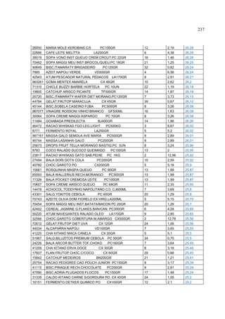 237



26050    MARIA MOLE KEROBINS C/5      PC100GR          12   2,19    26,28
22666    CAFE LEITE MELITTA       LA200GR              6    4,38    26,28
39019    SOPA VONO INST.QUEIJO CREM.CROUT.PC 22GR      18   1,46    26,28
70462    SOPA MAGGI MEU INST.BROCOL/QUEIJ.PC 18GR      21   1,25    26,25
40649    BISC.ITAMARATY BRIGADEIRO      PC120GR        32   0,82    26,24
7885     AZEIT.NAPOLI VERDE        VD500GR             4    6,56    26,24
42543    ATUM PESCADOR NATURAL PEDACOS LA170GR         9    2,91    26,21
983261   GOMA MENTEX AMARELA          CX 46GR          10   2,62    26,2
71315    CHICLE BUZZY BARBIE HORTELA     PC 10UN       22   1,19    26,18
19805    CATCHUP ARISCO PICANTE        TP300GR         14   1,87    26,18
20720    BISC.ITAMARATY WAFER DIET MORANG.PC120GR      7    3,73    26,13
44794    GELAT.FRUTOP MARACUJA         CX 45GR         39   0,67    26,12
45144    BISC.SOBELA CASEIRO FUBA      PC300GR         8    3,26    26,08
987077   VINAGRE ROSSONI VINHO BRANCO GF500ML          16   1,63    26,08
30064    SOPA CREME MAGGI ASPARGO         PC 70GR      8    3,26    26,08
11484    GOIABADA PREDILECTA         BJ400GR           14   1,86    26,06
46472    RACAO WHISKAS FGO LEG.LIGHT      PC500KG      3    8,67    26,02
8771     FERMENTO ROYAL           LA250GR              5    5,2     26,02
987161   MASSA GALO SEMOLA AVE MARIA       PC500GR     9    2,89    26,01
46744    MASSA LASANHA GALO          PC200GR           9    2,89    26,01
25673    DROPS FRUIT TELLA MORANGO MASTIG.PC 3UN       8    3,24    25,96
8783     COCO RALADO DUCOCO QUEIMADO         PC100GR   13   2       25,95
23817    RACAO WHISKAS GATO SAB.PEIXE PC 1KG           2    12,96   25,92
27494    BALA DORI GOTA COLA        PC200GR            10   2,59    25,92
40760    CHOC.GAROTO PO           CX200GR              5    5,18    25,9
15661    ROSQUINHA MASPA QUEIJO        PC 90GR         13   1,99    25,87
60093    BALA WALLERIUS RECH.MORANGO        PC300GR    13   1,99    25,87
71326    BALA POCKET CREMOSA LEITE       PC100GR       13   1,99    25,87
70657    SOPA CREME ARISCO QUEIJO       PC 68GR        11   2,35    25,85
14478    ACHOCOL.TODDYNHO NAPOLITANO C/3 CJ600ML       7    3,69    25,8
43301    SALG.YOKITOS CEBOLA         PC 60GR           20   1,29    25,8
70743    AZEITE OLIVA DOM FIORELO EX.VIRG.LA200ML      5    5,15    25,75
70454    SOPA MAGGI MEU INST.BATATA/BACON PC 20GR      20   1,29    25,7
42402    CEREAL JASMINE G.FLAKES BAN/CAN. PC300GR      6    4,28    25,68
50220    ATUM NAVEGANTES RALADO OLEO        LA170GR    9    2,85    25,65
32566    CHOC.GAROTO COBERTURA M.AMARGO CX500GR        2    12,78   25,56
72612    GELAT.FRUTOP DIET UVA       CX 12GR           24   1,06    25,56
44034    ALCAPARRA NAPOLI          VD100GR             7    3,65    25,55
41225    CHA KITANO MACA CANELA        CX 30GR         5    5,1     25,5
51967    SALG.BILUZITOS PREMIUM CEBOLA PC 50GR         34   0,75    25,5
24226    BALA ARCOR BUTTER TOF.CHOKO       PC160GR     7    3,64    25,49
41209    CHA KITANO ERVA DOCE        CX 30GR           8    3,18    25,46
17607    FLAN FRUTOP CHOC.C/COCO        CX 60GR        29   0,88    25,45
15842    CATCHUP MEDEIROS           BN200GR            21   1,21    25,41
25754    RACAO PEDIGREE CAO POUCH JUNIOR PC150GR       8    3,17    25,39
41115    BISC.PIRAQUE RECH.CHOCOLATE       PC200GR     9    2,81    25,29
47090    BISC.ADRIA PLUGADOS FLOCOS      PC150GR       17   1,48    25,24
31335    CALDO KITANO CARNE S/GORDURA PO CX 45GR       24   1,05    25,2
16151    FERMENTO OETKER QUIMICO PO        CX100GR     12   2,1     25,2
 