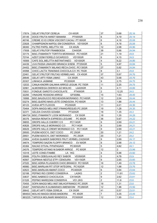 238



17674    GELAT.FRUTOP CEREJA         CX 45GR           37   0,68    25,16
25146    DOCE FRUTA HARDT BANANA         PT500GR       6    4,19    25,14
46746    CREME IO IO CREM VISCONTI CACAU PT180GR       6    4,18    25,08
23928    CHAMPIGNON NAPOLI EM CONSERVA VD100GR         6    4,18    25,08
38300    FILTRO PAPEL MELITTA 100     CX 40UN          12   2,08    24,96
17658    GELAT.FRUTOP FRAMBOESA          CX45GR        38   0,66    24,94
33174    BISC.ITAMARATY TORTITA MORANGO PC140GR        21   1,19    24,9
70744    AZEIT.DOM FIORELO S/CAROCO       VD155GR      6    4,15    24,9
16569    CAFE SOL.MELITTA INSTANTANEO VD100GR          4    6,22    24,86
44439    UVA PASSA UNIAGRO BRANCA S/SEM. PT250GR       5    4,97    24,84
24402    BISC.ITAMARATY MILANO RECH.CHOC. PC130GR      27   0,92    24,84
44998    CHOC.LACTA TRAKINAS CHOCOLA.C/3 PC 75GR       8    3,1     24,8
22461    GELAT.FRUTOP FRUTAS VERMELHAS CX 45GR         37   0,67    24,76
26646    GELAT.APTI YEBA LIMAO       CX 35GR           43   0,58    24,76
20307    LINHACA JASMINE          PC200GR              9    2,75    24,75
12033    CANJA KNORR GALINHA ARROZ LEGUM. PC 70GR      11   2,25    24,75
32961    ALMONDEGA ODERICH AO MOLHO          LA420GR   6    4,11    24,66
70931    FONDUE GAROTO CHOCOLATE           PT400GR     2    12,25   24,5
32295    VINAGRE ROSSONI ARROZ         GF500ML         15   1,63    24,45
19988    BISC.BAUDUCCO RECHEADIN.MORANGO PC140GR       12   2,04    24,44
53274    BISC.QUERO MAIS LEITE COND/GOIA. PC160GR      13   1,88    24,44
45123    AVEIA APTI FLOCOS         PC250GR             11   2,21    24,36
70464    SOPA MAGGI MEU INST.FRANG/REQUEI.PC 20GR      19   1,28    24,35
32371    GELEIA CHAVES GOIABA        PT320GR           18   1,35    24,3
984724   BISC.ITAMARATY LOOK MORANGO        CX 55GR    18   1,35    24,28
36376    MASSA RENATA EXPRESS LEGUME         PC 85GR   36   0,67    24,22
39655    DROPS HALLS CHERRY C/3        PC114GR         9    2,69    24,21
40626    DROPS HALLS MORANGO C/3        PC114GR        9    2,69    24,21
46629    DROPS HALLS CREMY MORANGO C/3 PC114GR         9    2,69    24,21
29500    PUDIM ADOCYL DIET COCO        PC 25GR         20   1,21    24,2
29501    PUDIM ADOCYL DIET MORANGO        PC 25GR      20   1,21    24,2
23904    AVEIA QUAKER SABORES FRUT.VERMEL.CX250GR      9    2,69    24,17
34674    TEMPERO SAZON FLOPPY BRANCO         EV 60GR   9    2,68    24,12
45384    RACAO STIVAL P/PAPAGAIO       PC300GR         5    4,82    24,1
24576    TEMPERO KITANO M.SABOR ARROZ PC 60GR          12   2       23,98
10318    LEITE COND.ITAMBE         LA 1KG              4    5,98    23,92
35689    POLPA CEBOLA/ALHO REY SABOR        VD350GR    5    4,78    23,9
40567    SOPINHA NESTLE ETP1 CENOURA       VD115GR     9    2,65    23,85
47020    BISC.ADRIA PLUGADOS CHOC.BRANCO PC150GR       16   1,49    23,78
46980    BISC.MARILAN PIT STOP INTEGRAL PC162GR        12   1,98    23,76
42623    BISC.MARILAN AMANT.COCO        PC400GR        6    3,94    23,64
52188    PEPINO RIO CERRO CONSERVA         LA2KG       2    11,81   23,62
33637    BISC.NABISCO CHOCOLICIA       CX154GR         9    2,62    23,61
61526    PEPINO MAREZANI CONSERVA        VD1.2KG       2    11,8    23,6
70455    SOPA MAGGI MEU INST.MILHO/FRANGO PC 20GR      18   1,31    23,6
25467    RAPADURA R.GUIMARAES AMENDOIM PC280GR         12   1,96    23,56
26642    GELAT.APTI YEBA CEREJA       CX 35GR          41   0,57    23,51
984833   MOLHO MAGGI DESID.MADEIRA        PC 45GR      7    3,35    23,45
983225   TAPIOCA MOLINARI MANDIOCA       PC500GR       12   1,95    23,4
 