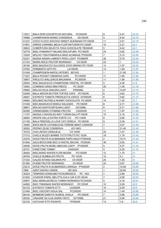 240



13531   BALA DORI IOGURTE100 NATURAL PC200GR         9    2,47    22,23
79986   CHAMPIGNON KENKO CONSERVA         VD100GR    4    5,54    22,16
51237   COCO FLOCO SOCOCO SWEET QUEIMADO PC100GR     11   2,01    22,15
41801   ARROZ CARAMEL.BEIJA FLOR NATURAR.PC120GR     10   2,21    22,1
30643   COBERTURA SELECTA TACA CHOCOLATE TB300GR     5    4,42    22,1
32778   BISC.ITAMARATY MILANO BOLO/FUBA PC130GR      24   0,92    22,08
15529   MOLHO TOM.POMAROLA MAIS AZ.MANJE.TP520GR     7    3,15    22,06
52251   MASSA NISSIN LAMEM P.PERU LIGHT PC088GR      28   0,79    22,04
41743   MARIA MOLE FRUTOP MORANGO         CX 50GR    22   1       22,03
35190   BISC.BAUDUCCO GULOSOS CHOC.BRANC.PC170GR     14   1,57    22,02
47552   FERMENTO APTI PO          LA100GR            13   1,69    21,97
51049   CHAMPIGNON NAPOLI INTEIRO BD1KG              1    21,95   21,95
71327   BALA POCKET CREMOSA CAFE        PC100GR      11   1,99    21,89
18847   PIRULITO WALLERIUS BRUXINHA     PC300GR      11   1,99    21,89
20505   BISC.BAUDUCCO CHAMPAGNE CRISTAL PC180GR      5    4,36    21,8
10004   COMINHO GRAO MINI PRECO        PC 20GR       20   1,09    21,78
79995   MOLHO SOJA SAKURA LIGHT        FR500ML       2    10,87   21,74
53409   BALA ARCOR BUTTER TOFFEE CAFE PC160GR        6    3,62    21,72
35847   EXTRATO TOMATE PREDILECTA VASCO CP295GR      6    3,62    21,72
44684   BOLINHO NUTRELA NHAMY CHOCOLATE PC 80GR      14   1,55    21,7
41548   BISC.BAUDUCCO BISKUI SALGADO PC100GR         8    2,71    21,68
38601   MOLHO SHOYO MITSUWA LIGHT        VD150ML     8    2,71    21,68
92599   CREMOGEMA VITAMINA FRUTAS        CX200GR     11   1,97    21,65
11757   MASSA C.NOODLES INST.T.MONI.GALI.PT 64GR     10   2,16    21,56
28804   DROPS HALLS EXTRA FORTE C/3     PC114GR      8    2,69    21,52
21195   BALA FREEGELLS LOVE CAT.CEREJA PC160GR       9    2,39    21,51
19400   ERVA MATE CATANDUVAS TERERE MENT.CX500GR     7    3,07    21,49
39292   PEPINO ZILSE CONSERVA        VD1.8KG         1    21,45   21,45
16723   CHA LINTEA CARQUEJA         CX 10GR          20   1,07    21,44
71312   CHICLE BUZZY BARBIE TUTTI FRUTTI PC 10UN     18   1,19    21,42
23279   DOCE FRUTA R.GUIMARAES PAPO ANJO PT650GR     2    10,71   21,42
61694   SALG.BOCCONE BOC S PASTEL.BACON PC50GR       39   0,55    21,41
32836   DOCE FRUTA MUMU ABACAXI LIGHT PT400GR        5    4,27    21,34
20727   PANETONE TOMMY            CX400GR            4    5,29    21,16
39455   BISC.BONO WAFER FLOR.NEGRA       PC150GR     12   1,75    21
28794   CHICLE BUBBALOO FRUTA        PC 10UN         10   2,1     21
31332   CALDO KITANO GALINHA PO       CX 45GR        20   1,05    21
81280   PUDIM FRUTOP MORANGO          CX 85GR        24   0,87    20,98
23212   DOCE FRUTA R.GUIMARAES LARANJA PT400GR       2    10,48   20,96
7886    AZEIT.NAPOLI VERDE         BD 2KG            1    20,95   20,95
30224   TEMPERO KONSUMO P/CHURRASCO         PC 1KG   7    2,99    20,93
61825   COADOR PAPEL MELITTA G.N.4 CAF.E.PC 60UN     7    2,99    20,93
25857   BISC.MARILAN RECH.TURMIX MORANGO PC345GR     5    4,18    20,91
44992   BISC.TRAKINAS WAFER MORANGO       PC120GR    10   2,09    20,9
52123   EXTRATO TOMATE ETTI         LA350GR          10   2,09    20,9
51484   BISC.VISCONTI AGUA SAL      PC200GR          14   1,49    20,86
88140   BOMBOM GAROTO SUREAL AVELA         PC100GR   7    2,98    20,86
90030   VINAGRE DA ILHA AGRIN TINTO    GF750ML       21   0,99    20,84
52103   CATCHUP ETTI PICANTE        TP300GR          13   1,6     20,8
 