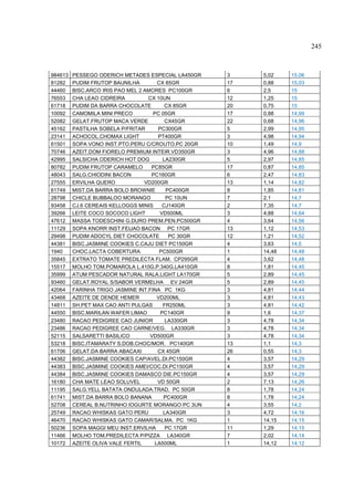245



984613   PESSEGO ODERICH METADES ESPECIAL LA450GR    3    5,02    15,06
81282    PUDIM FRUTOP BAUNILHA        CX 85GR        17   0,88    15,03
44460    BISC.ARCO IRIS PAO MEL 2 AMORES PC100GR     6    2,5     15
76553    CHA LEAO CIDREIRA         CX 10UN           12   1,25    15
61718    PUDIM DA BARRA CHOCOLATE        CX 85GR     20   0,75    15
10092    CAMOMILA MINI PRECO         PC 05GR         17   0,88    14,99
52082    GELAT.FRUTOP MACA VERDE         CX45GR      22   0,68    14,96
45162    PASTILHA SOBELA P/FRITAR     PC300GR        5    2,99    14,95
23141    ACHOCOL.CHOMAX LIGHT         PT400GR        3    4,98    14,94
61501    SOPA VONO INST.PTO.PERU C/CROUTO.PC 20GR    10   1,49    14,9
70746    AZEIT.DOM FIORELO PREMIUM INTEIR.VD350GR    3    4,96    14,88
42995    SALSICHA ODERICH HOT DOG       LA230GR      5    2,97    14,85
80782    PUDIM FRUTOP CARAMELO      PC85GR           17   0,87    14,85
48043    SALG.CHIODINI BACON        PC160GR          6    2,47    14,83
27555    ERVILHA QUERO            VD200GR            13   1,14    14,82
61749    MIST.DA BARRA BOLO BROWNIE       PC400GR    8    1,85    14,81
28798    CHICLE BUBBALOO MORANGO          PC 10UN    7    2,1     14,7
93458    CJ.6 CEREAIS KELLOGGS MINIS    CJ140GR      2    7,35    14,7
39266    LEITE COCO SOCOCO LIGHT       VD500ML       3    4,88    14,64
47612    MASSA TODESCHINI G.DURO PREM.PEN.PC500GR    4    3,64    14,56
11129    SOPA KNORR INST.FEIJAO BACON PC 17GR        13   1,12    14,53
29498    PUDIM ADOCYL DIET CHOCOLATE       PC 30GR   12   1,21    14,52
44381    BISC.JASMINE COOKIES C.CAJU DIET PC150GR    4    3,63    14,5
1940     CHOC.LACTA COBERTURA          PC500GR       1    14,48   14,48
35845    EXTRATO TOMATE PREDILECTA FLAM. CP295GR     4    3,62    14,48
15517    MOLHO TOM.POMAROLA L.410G.P.340G.LA410GR    8    1,81    14,45
35999    ATUM PESCADOR NATURAL RALA.LIGHT LA170GR    5    2,89    14,45
93460    GELAT.ROYAL S/SABOR VERMELHA EV 24GR        5    2,89    14,45
42064    FARINHA TRIGO JASMINE INT.FINA PC 1KG       3    4,81    14,44
43468    AZEITE DE DENDE HEMER        VD200ML        3    4,81    14,43
14811    SH.PET MAX CAO ANTI PULGAS     FR250ML      3    4,81    14,42
44550    BISC.MARILAN WAFER LIMAO      PC140GR       9    1,6     14,37
23480    RACAO PEDIGREE CAO JUNIOR       LA330GR     3    4,78    14,34
23486    RACAO PEDIGREE CAO CARNE/VEG. LA330GR       3    4,78    14,34
52115    SALSARETTI BASILICO        VD500GR          3    4,78    14,34
53218    BISC.ITAMARATY S.DOB.CHOC/MOR. PC140GR      13   1,1     14,3
61706    GELAT.DA BARRA ABACAXI       CX 45GR        26   0,55    14,3
44382    BISC.JASMINE COOKIES CAP/AVEL.DI.PC150GR    4    3,57    14,29
44383    BISC.JASMINE COOKIES AMEI/COC.DI.PC150GR    4    3,57    14,29
44384    BISC.JASMINE COOKIES DAMASCO DIE.PC150GR    4    3,57    14,29
16180    CHA MATE LEAO SOLUVEL        VD 50GR        2    7,13    14,26
11195    SALG.YELL BATATA ONDULADA.TRAD. PC 50GR     8    1,78    14,24
61741    MIST.DA BARRA BOLO BANANA       PC400GR     8    1,78    14,24
52708    CEREAL B.NUTRINHO IOGURTE MORANGO PC 3UN    4    3,55    14,2
25749    RACAO WHISKAS GATO PERU        LA340GR      3    4,72    14,16
46470    RACAO WHISKAS GATO CAMAR/SALMA. PC 1KG      1    14,15   14,15
50236    SOPA MAGGI MEU INST.ERVILHA     PC 17GR     11   1,29    14,15
11466    MOLHO TOM.PREDILECTA P/PIZZA LA340GR        7    2,02    14,14
10172    AZEITE OLIVA VALE FERTIL    LA500ML         1    14,12   14,12
 