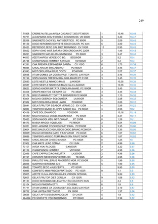 249



71908    CREME NUTELLA AVELA CACAU GT.35G.PT385GR      1    10,48   10,48
70751    ALCAPARRA DOM FIORELO CONSERVAS VD 90GR       3    3,49    10,47
36266    SABONETE CAO FIEL ANTISSEPTICO PC 90GR        5    2,09    10,45
45129    DOCE KEROBINS SORVETE SECO COLOR. PC 4UN      5    2,09    10,45
29423    REFRESCO ZERO CAL DIET MORANGO EV 10GR        11   0,95    10,45
39022    SOPA VONO INST.BATATA CRO.CROCAN.PC 22GR      7    1,49    10,43
36261    SABONETE MATACURA SARNICIDA         PC 80GR   3    3,47    10,42
44053    AZEIT.NAPOLI VERDE C/C BD.     BD250GR        2    5,2     10,4
25748    CHAMPIGNON HEMMER FATIADO          VD100GR    2    5,2     10,4
41281    CHA PRENDA ESPINHEIRA SANTA        CX 10SQ    6    1,73    10,38
15936    CHOC.ARCOR BRIGADEIRO          PC160GR        3    3,46    10,37
41893    MIST.ORQUIDEA BOLO COCO         PC400GR       5    2,07    10,37
39558    ATUM GOMES DA COSTA PAST.TOMATE LA170GR       3    3,45    10,35
39199    SOPA MAGGI CRESCIM.GALINHA MANDI.PC 91GR      3    3,45    10,35
20580    LEITE NESTLE NINHO 3 MAIS     LA400GR         1    10,35   10,35
20587    LEITE NESTLE NINHO 5/6 MAIS CALC.LA400GR      1    10,35   10,35
38623    SOPAO KNORR BATATA CENOURA MAND. PC190GR      3    3,45    10,35
30408    DROPS MENTOS ICE MINT C/3       PC 38GR       3    3,45    10,34
33176    BISC.ITAMARATY TORTITA BRIGADEIR.PC140GR      9    1,15    10,32
43004    MOLHO ODERICH BOLONHESA           LA340GR     4    2,58    10,32
41922    MIST.ORQUIDEA BOLO LIMAO        PC400GR       5    2,06    10,31
26841    GELAT.FRUTOP S/SABOR VERME.C/2 EV 12GR        4    2,56    10,22
62084    TEMPERO SAZON FLOPPY SABOR SUL PC 60GR        4    2,55    10,2
43419    CAFE SOL.DAMASCO            VD200GR           1    10,18   10,18
984831   MOLHO MAGGI DESID.BOLONHESA         PC 60GR   3    3,37    10,11
70460    SOPA MAGGI MEU INST.CHAMP.       PC 20GR      8    1,26    10,1
86473    MASSA MAGGI 4 QUEIJOS         PC180GR         2    5,04    10,08
34021    BISC.JASMINE COOKIES CAST.PARA PC200GR        3    3,35    10,06
20604    BISC.BAUDUCCO GULOSOS CHOC.BRANC.PC360GR      3    3,35    10,05
890651   RACAO WHISKAS GATO P.FAV.ATUM PC 85GR         6    1,67    10,02
39889    TEMPERO ARISCO TEMP.MAIS ERV.FIN.PC 50GR      6    1,67    10,02
15960    CHOC.ARCOR CHOCO SNACK           PC 48GR      8    1,25    10
21902    CHA MATE LEAO POMAR           CX 15UN         2    4,99    9,98
73107    AVEIA YOKI FLOCOS         CX500GR             3    3,32    9,97
46119    CHAMPIGNON HEMMER             VD100GR         2    4,98    9,96
32899    CAFE CAPPUCCINO MELITTA         LA200GR       2    4,98    9,96
40197    CORANTE MEDEIROS VERMELHO           TB 30ML   2    4,98    9,96
60089    PIRULITO WALLERIUS AMORZITO MOR. PC300GR      5    1,99    9,95
26058    SUSPIRO KEROBINS C/4         PC 90GR          5    1,99    9,95
19682    TOMATE SECO VALE FERTIL        VD100GR        1    9,95    9,95
10085    CONFEITO MINI PRECO PRATEADO PC 10GR          9    1,1     9,9
25005    AZEITE OLIVA ANDORINHA EX.VIRGEM GF500ML      1    9,89    9,89
72607    GELAT.FRUTOP DIET CEREJA        CX 12GR       9    1,08    9,72
45130    DOCE KEROBINS GELEIA FRUTAS COLOR.PC 6UN      4    2,4     9,6
52104    MOLHO PIMENTA ETTI          VD150ML           6    1,6     9,6
71711    ATUM GOMES DA COSTA DEF.SOL.OLEO LA170GR      3    3,19    9,57
16752    CHA LINTEA PRETO C/10        CX 18GR          7    1,37    9,56
26636    GELAT.APTI S/SABOR INCOLOR       EV 24GR      5    1,9     9,52
984696   PO SORVETE YOKI MORANGO          PC120GR      4    2,38    9,52
 