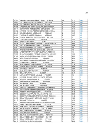 250



52792   MASSA TODESCHINI LAMEN CARNE PC 85GR          13   0,73   9,46
26852   GELEIA RITTER DIET FRANBOESA VD220GR          1    9,44   9,44
22015   COLEIRA NECIL P/CAES N.1 30CM REF 51          4    2,35   9,4
40795   MASSA GRAND D ORO SEMOLA FUSILI PC500GR       2    4,69   9,38
39344   SOPA KNORR INST.LEGUMES C/SALSAO PC 14GR      8    1,17   9,36
38452   VINAGRE FEDORA ACETO BALSA.DIMOD.GF500ML      1    9,33   9,33
28745   BOLO BAUDUCCO MESCLADO            PC250GR     2    4,65   9,3
51071   PURO ALHO ARISCO PEDACOS          VD240GR     2    4,65   9,3
88104   CEREAL B.NESTON COCO TOSTADO PC 75GR          3    3,1    9,3
17606   FLAN FRUTOP COCO           CX 60GR            11   0,85   9,3
13657   MILHO VERDE TWIST          LA 2KG             1    9,29   9,29
18818   MOLHO TOM.HEMMER ORIGINALE OREGA.VD360GR      2    4,64   9,27
61750   MIST.DA BARRA BOLO AIPIM      PC400GR         5    1,85   9,25
6186    RACAO WHISKAS GATO CARNE          LA340GR     2    4,6    9,2
34224   RACAO WHISKAS GATO CARNE/VEG. LA340GR         2    4,6    9,2
36382   MASSA RENATA OVOS ESPAGUETE VIT. PC500GR      2    4,6    9,2
70753   CHAMPIGNON DOM FIORELO CONSERVAS VD100GR      2    4,59   9,18
27106   MARIA MOLE KEROBINS AMIZ.COL.C/6 PC 80GR      4    2,29   9,16
43003   MOLHO ODERICH REFOG.          LA330GR         4    2,29   9,16
13385   BISC.NABISCO CHOCOOKY BAUNILHA PC200GR        2    4,57   9,14
18950   TOMATE SECO UNIAGRO           VD100GR         2    4,57   9,14
35162   NESTON AVEIA FLOCOS NESTLE        CX250GR     4    2,28   9,12
25556   GERME TRIGO TOSTADO JASMINI        PC500GR    2    4,55   9,1
43405   SALG.BOC S BACON           PC 50GR            14   0,65   9,1
2325    QUEIJO RALADO BUFALO          PC 50GR         7    1,29   9,03
45675   GELAT.CAMP UVA            EV 30GR             19   0,47   9,02
61746   MIST.DA BARRA BOLO ABACAXI       PC400GR      5    1,8    9,01
8268    VINAGRE CHEMIM AGRIN VIN.TINTO GF750ML        9    1      9
85852   MOUSSE YOKI CHOCOLATE           PC 70GR       4    2,25   9
41697   SAGU MEDEIROS ABACAXI          CX250GR        4    2,25   9
44399   MEL ARIANE FAVO           VD450GR             1    8,99   8,99
29815   RACAO TRILL SABIA         CX500GR             2    4,47   8,95
25597   MINGAU QUAKER MINGO INST.ARRO.AV.CX400GR      2    4,45   8,9
11193   SALG.VISCONTI BATATA ONDULADA PC 50GR         5    1,78   8,9
10023   PIMENTA MINI PRECO BRANCA        PC 15GR      6    1,48   8,88
70860   OSSO DOG LUF PALITO COL.MIX 5/10 PC 1KG       1    8,85   8,85
30644   COBERTURA SELECTA TACA CARAMELO TB300GR       2    4,42   8,84
41356   GELAT.ROYAL LIGHT MORANGO SILVE. EV 12GR      7    1,26   8,82
52117   SALSARETTI RICOTA          VD500GR            2    4,39   8,78
2639    MASSA TODESCHINI PARAF.C/LEGUMES PC500GR      3    2,92   8,76
26923   GRANOLA VITAO TRADICIONAL        PC250GR      3    2,89   8,67
80787   MILK SHAKE FRUTOP CHOCOLATE         TP400GR   2    4,32   8,64
45385   RACAO STIVAL P/CANARIO COLOR. PC300GR         2    4,31   8,62
20309   BISC.JASMINE ROSQ.AVEIA MEL      PC200GR      3    2,87   8,61
82601   SAGU FRUTOP MORANGO            CX250GR        4    2,15   8,6
14725   BOLINHO BAUDUCCO KIDS MORA.        PC160GR    2    4,28   8,56
29511   GELAT.ADOCYL DIET FRAMBOESA         EV 14GR   7    1,21   8,47
29518   GELAT.ADOCYL DIET MORANGO          EV 14GR    7    1,21   8,47
40013   DOCE FRUTA MATHEDI GOIABA        PT400GR      3    2,82   8,46
 