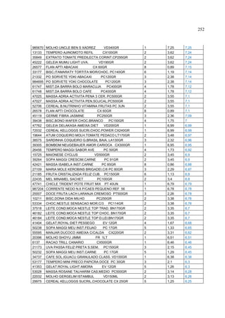 252



985670   MOLHO UNCLE BEN S XADREZ       VD340GR      1   7,25   7,25
13133    TEMPERO AJINOMOTO REFIL       CX100GR       2   3,62   7,24
35849    EXTRATO TOMATE PREDILECTA CORINT.CP295GR    2   3,62   7,24
45222    GELEIA MUMU LIGHT UVA.      VD190GR         2   3,62   7,24
26577    FLAN APTI ABACAXI        CX 60GR            8   0,89   7,15
33177    BISC.ITAMARATY TORTITA MOR/CHOC. PC140GR    6   1,19   7,14
21332    PO SORVETE YOKI ABACAXI      PC120GR        3   2,38   7,14
984695   PO SORVETE YOKI CHOCOLATE       PC120GR     3   2,38   7,14
61747    MIST.DA BARRA BOLO MARACUJA      PC400GR    4   1,78   7,12
61748    MIST.DA BARRA BOLO CAFE      PC400GR        4   1,78   7,12
47025    MASSA ADRIA ACTIVITA PENA 3 CER. PC500GR    2   3,55   7,1
47027    MASSA ADRIA ACTIVITA PEN.SOJ/CAL.PC500GR    2   3,55   7,1
52706    CEREAL B.NUTRINHO VITAMINA FRUTAS PC 3UN    2   3,55   7,1
26578    FLAN APTI CHOCOLATE        CX 60GR          8   0,89   7,1
45119    GERME FIBRA JASMINE        PC250GR          3   2,36   7,09
39438    BISC.BONO WAFER CHOC.BRANCO       PC150GR   4   1,75   7
47762    GELEIA DELAKASA AMEIXA DIET    VD200GR      1   6,99   6,99
72032    CEREAL KELLOGGS SUCRI.CHOC.POWER CX240GR    1   6,99   6,99
19644    ATUM COQUEIRO MOLH.TOMATE PEDACO LT170GR    2   3,48   6,97
38575    SARDINHA COQUEIRO G.BRASIL BAIA. LA130GR    3   2,32   6,96
39305    BOMBOM NEUGEBAUER AMOR CARIOCA CX300GR      1   6,95   6,95
26456    TEMPERO MAGGI SABOR AVE        PC 50GR      4   1,73   6,92
15725    MAIONESE CYCLUS           VD500GR           2   3,45   6,9
39264    SOPA MAGGI CRESCIM.CARNE        PC 91GR     2   3,45   6,9
42421    MASSA ISABELA INST.CARNE      PC 85GR       8   0,86   6,88
27109    MARIA MOLE KEROBINS BRIGADEI.C/6 PC 80GR    3   2,29   6,87
21185    FRUTA CRISTALIZADA FELIZ CUB. PC150GR       6   1,13   6,8
22435    MEL MINAMEL SACHET         PC100GR          2   3,4    6,8
47741    CHICLE TRIDENT POTE FRUIT MIX PT 40UN       1   6,79   6,79
987204   CORRENTE NEDO N.6 P/CAES PEQUENO REF 56     1   6,78   6,78
25007    DOCE FRUTA LACH LARANJA CREMOSO PT500GR     3   2,26   6,78
10211    BISC.DONA DIDA MILHO       PC250GR          2   3,38   6,76
53334    CHOC.NESTLE SENSACAO MOR.C/3 PC114GR        2   3,38   6,76
37518    LEITE COND.MOCA NESTLE TOP TRAD. BN170GR    2   3,35   6,7
46182    LEITE COND.MOCA NESTLE TOP CHOC. BN170GR    2   3,35   6,7
46184    LEITE COND.MOCA NESTLE TOP D.LEI.BN170GR    2   3,35   6,7
41404    GELAT.ROYAL DIET PESSEGO       EV 12GR      4   1,67   6,68
50238    SOPA MAGGI MEU INST.FEIJAO     PC 17GR      5   1,33   6,65
55595    MANJAR DUCOCO AMEIXA C/CALDA CX220GR        2   3,31   6,62
20396    MOLHO SHOYU JIMMI         FR 1LT            1   6,51   6,51
6137     RACAO TRILL CANARIO        CX500GR          1   6,46   6,46
21173    UVA PASSA FELIZ PRETA S.SEM. PC150GR        3   2,15   6,45
50232    SOPA MAGGI MEU INST.CARNE      PC 17GR      5   1,29   6,45
34737    CAFE SOL.IGUACU GRANULADO CLASS. VD100GR    1   6,38   6,38
53177    TEMPERO MINI PRECO PAPICRA DOCE PC 30GR     3   2,1    6,3
41353    GELAT.ROYAL LIGHT AMORA       EV 12GR       5   1,26   6,3
53028    MASSA ROSANE TALHARIM CAS.MEDIO PC500GR     2   3,14   6,28
22032    MOLHO GERGELIM ISTAMBUL        VD150ML      2   3,13   6,26
29975    CEREAL KELLOGGS SUCRIL.CHOCOLATE CX 25GR    5   1,25   6,25
 