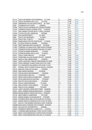 253



61713    GELAT.DA BARRA LIGHT MORANGO EV 15GR         7    0,89   6,23
61715    GELAT.DA BARRA LIGHT UVA      EV 15GR        7    0,89   6,23
43309    AMENDOIM YOKI SALGADO S/PELE PC 70GR         5    1,24   6,22
8398     GOIABADA CICA FUGINI      LA600GR            1    6,2    6,2
53385    AZEITE OLIVA COCINERO EXT.VIRGEM FR250ML     1    6,2    6,2
32100    TEMPERO ARISCO CASEIRO TRAD. PT300GR         2    3,1    6,19
12731    MIST.BEBIDA COFFEE MATE F.VANILL.FR226GR     1    6,18   6,18
43348    LOCAO CAO FIEL SARNICIDA      FR200ML        1    6,14   6,14
46291    CHA OETKER PRETO          CX 18GR            4    1,53   6,13
8668     GELAT.SOL MORANGO           CX 85GR          9    0,68   6,12
42743    GELAT.SOL T.FRUTTI       CX 85GR             9    0,68   6,12
55594    MARIA MOLE FRUTOP CHOCOLATE        CX 50GR   6    1,02   6,12
8798     LEVEDO CERVEJA JASMINE        PC200GR        2    3,05   6,1
41892    MIST.ORQUIDEA BOLO BAUNILHA      PC400GR     3    2,02   6,07
41955    TEMPERO TIA ANASTACIA COMP.SUINO CP280GR     5    1,21   6,05
41194    TEMPERO KITANO M.SABOR P/SALADA PC 60GR      3    2,02   6,05
61721    PUDIM DA BARRA MORANGO          CX 85GR      8    0,75   6
61722    PUDIM DA BARRA DOCE LEITE      CX 85GR       8    0,75   6
45671    GELAT.CAMP ABACAXI         EV 30GR           13   0,46   5,99
52619    PANETONE VILLAGE MILANO FRUTAS CX400GR       1    5,98   5,98
38444    MOLHO TOM.JUREMA PIZZA        LA340GR        2    2,99   5,98
45027    SOPA VONO INST.TOMATE C/MACARRAO PC 25GR     3    1,99   5,97
23270    CHOC.HERSHEY S MAIS COOKI.CR.C/3 PC 75GR     2    2,98   5,96
60606    CJ.2 MAIONESE HELLMANN S GTS.ATUM CJ1KG      1    5,96   5,96
9001     CEREAL NESTLE SNOW FLAKES CHOCOL.CX320GR     1    5,95   5,95
40140    MELADO CANA DA COLONIA        PT500GR        1    5,89   5,89
28248    BISC.MASPA MAIZENA        PC400GR            2    2,94   5,88
21423    GELEIA ARCO IRIS MORANGO       VD260GR       1    5,86   5,86
21424    GELEIA ARCO IRIS UVA      VD260GR            1    5,86   5,86
38518    MOCA FIESTA NESTLE PRESTIGIO LA365GR         1    5,85   5,85
47465    SOJA GRAO BATAVO NATURIS        PC300GR      2    2,89   5,78
14468    BATATA PALHA BOCCADAO         PC400GR        1    5,75   5,75
45672    GELAT.CAMP MORANGO           EV 30GR         10   0,57   5,74
71328    BALA POCKET FRUIT MANGA        PC100GR       3    1,89   5,67
23068    MOLHO ALHO HEMMER           FR150GR          2    2,82   5,64
28129    AZEIT.UNIAGRO VERDE RECH.PIMET VD200GR       1    5,62   5,62
92604    BISC.JASMINE ROSQ.BANANA MACA PC200GR        2    2,81   5,62
982922   MASSA RENATA TRICOLORI FUSILLI PC500GR       1    5,59   5,59
45136    BISC.SOBELA CHAMPANHE         PC170GR        2    2,78   5,56
25573    MASSA ISABELA OVOS MACAR.29      PC500GR     2    2,78   5,56
61826    COADOR PAPEL MELITTA ECO MD.102 PC 60UN      2    2,78   5,56
44028    MASSA RENATA EXPRESS SITIO CATCH PC 85GR     7    0,79   5,53
18811    MOLHO TOM.HEMMER ORIGINALE AZEIT.VD360GR     1    5,51   5,51
984888   ERVA MATE XANXERE ESP.P/TERERE PC500GR       2    2,71   5,42
43350    SH.CAO FIEL ANTISSEPTICO     FR200ML         1    5,41   5,41
24878    FERMENTO MONOPOL QUIMICO PO        LA100GR   3    1,79   5,37
25821    TORRADA MARILAN MAGIC TOAST LIGH.PC144GR     2    2,68   5,36
14928    MIST.FLEISCHMANN BOLO CAPPUCCINO PC450GR     2    2,68   5,36
14940    MIST.FLEISCHMANN BOLO PAO DE LO PC350GR      2    2,68   5,36
 
